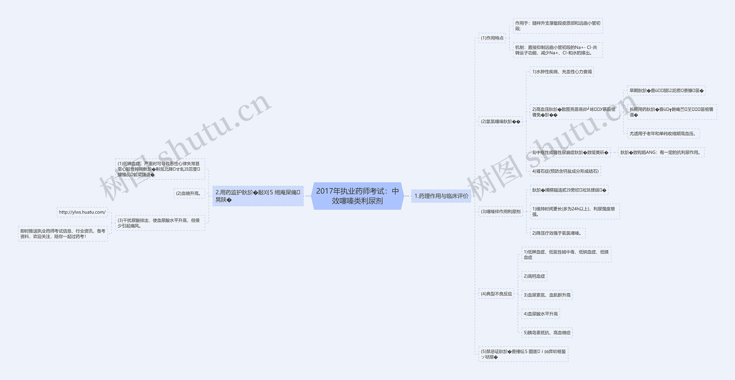 2017年执业药师考试：中效噻嗪类利尿剂思维导图