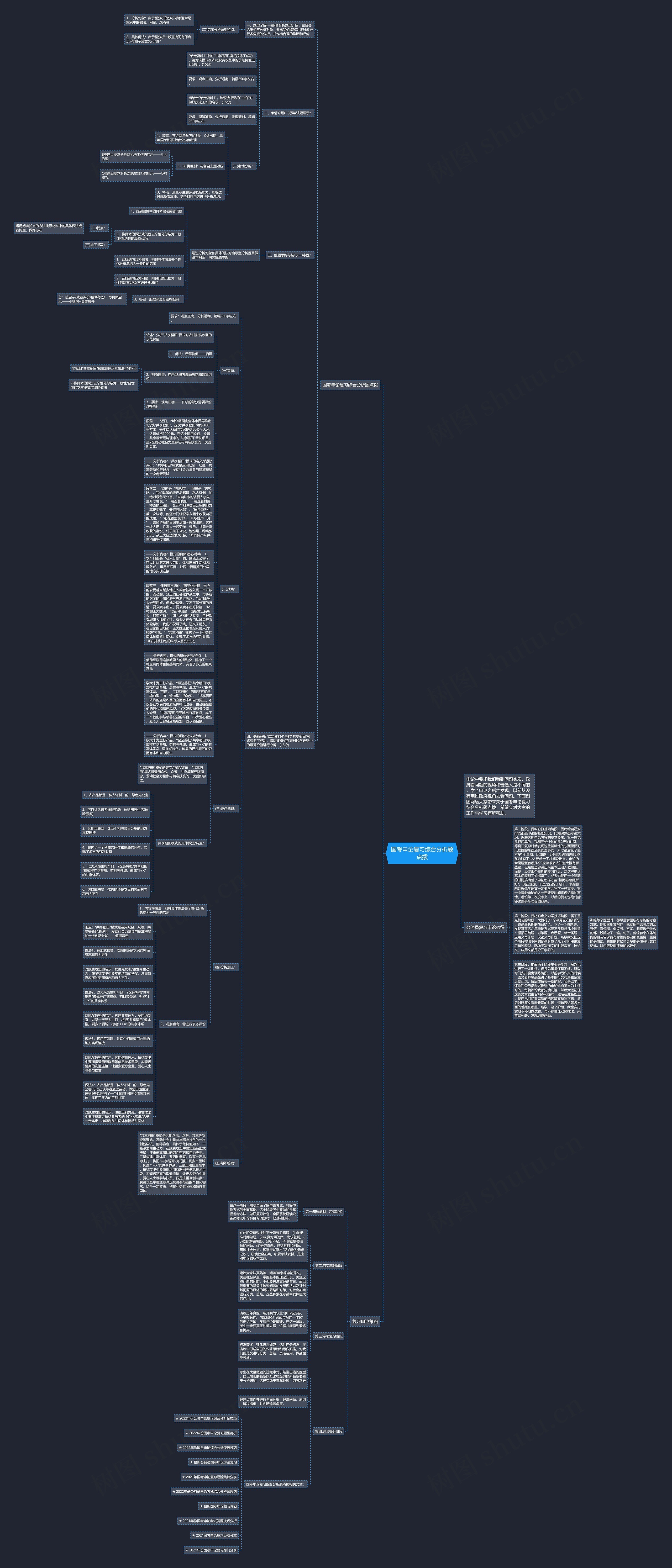 国考申论复习综合分析题点拨思维导图