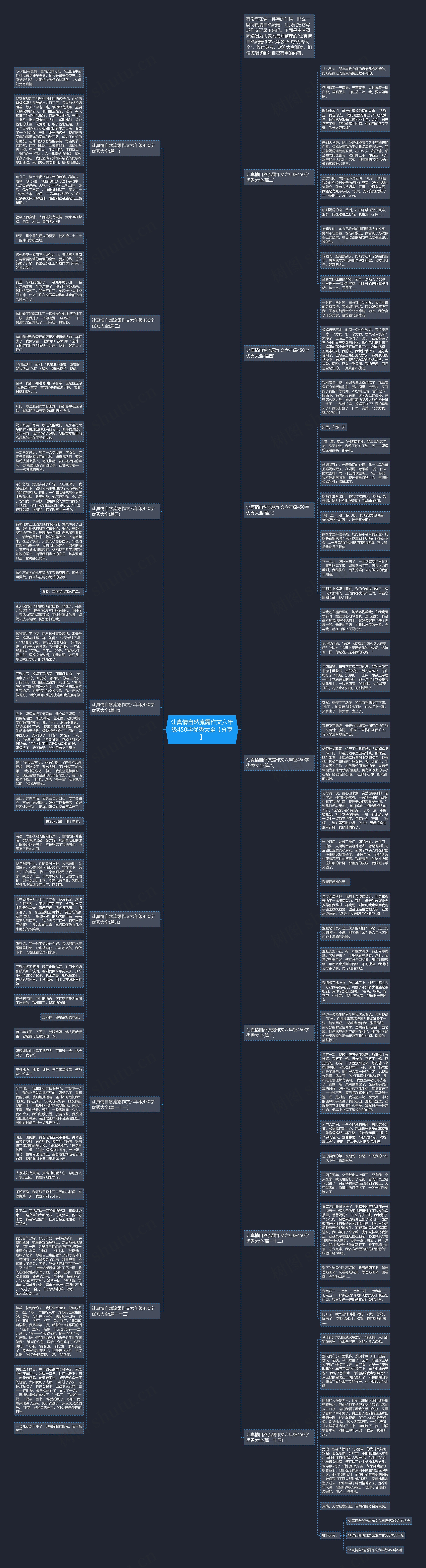 让真情自然流露作文六年级450字优秀大全【分享】思维导图