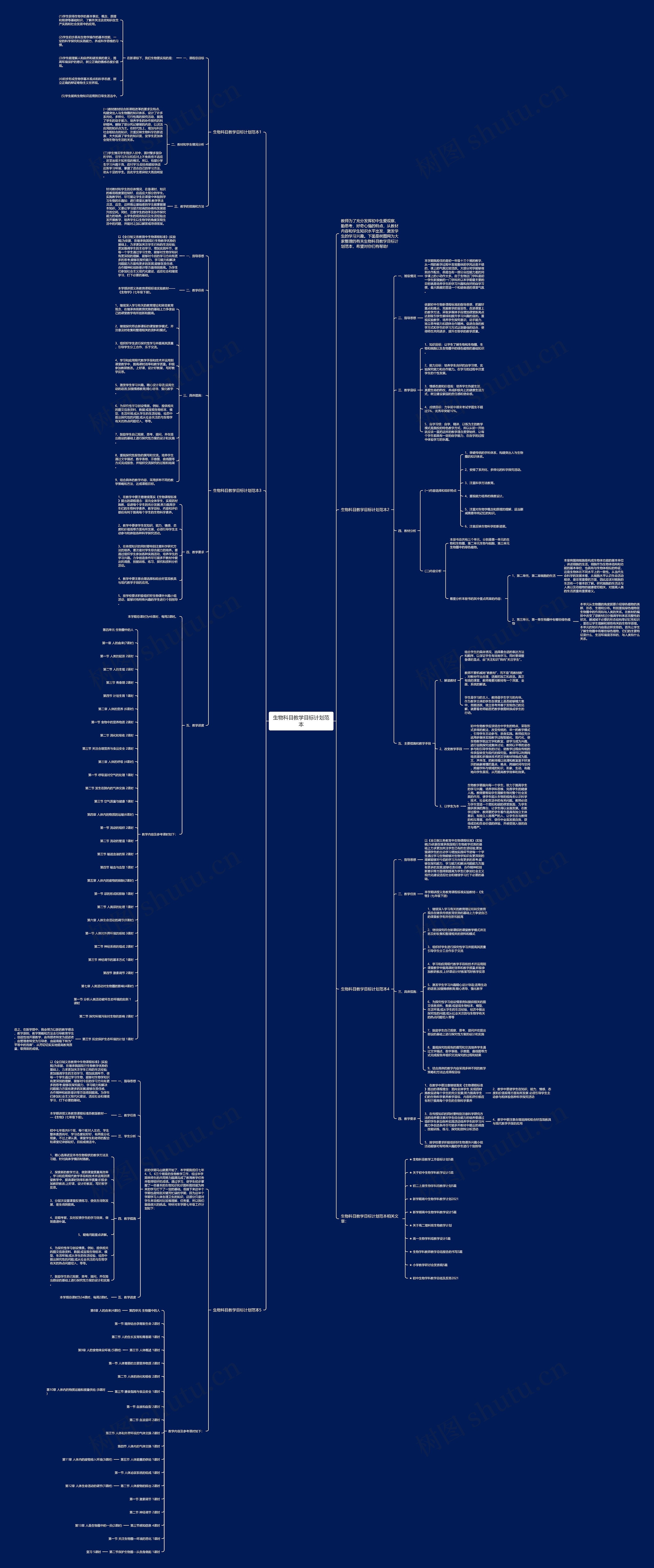 生物科目教学目标计划范本思维导图