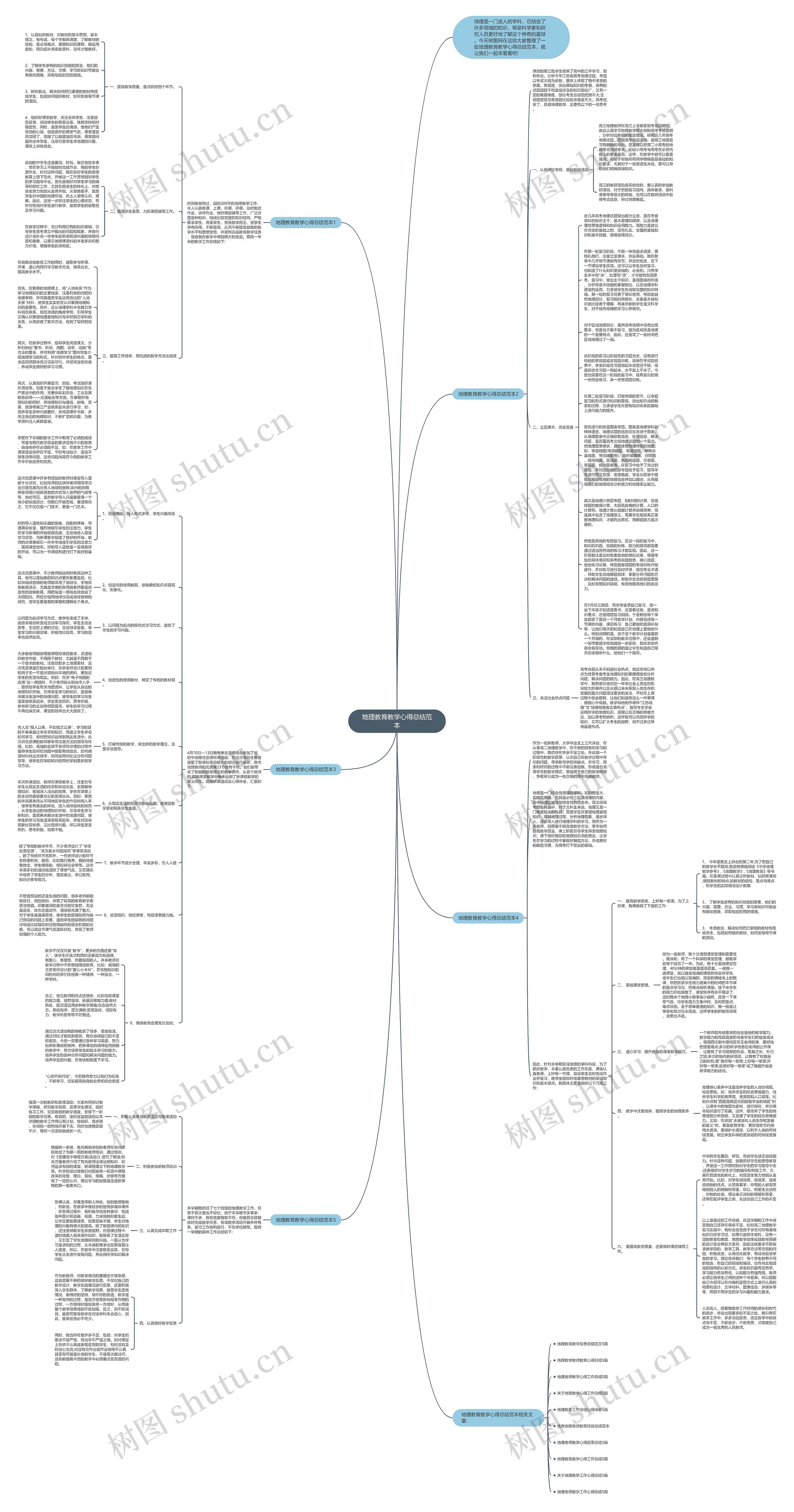 地理教育教学心得总结范本思维导图