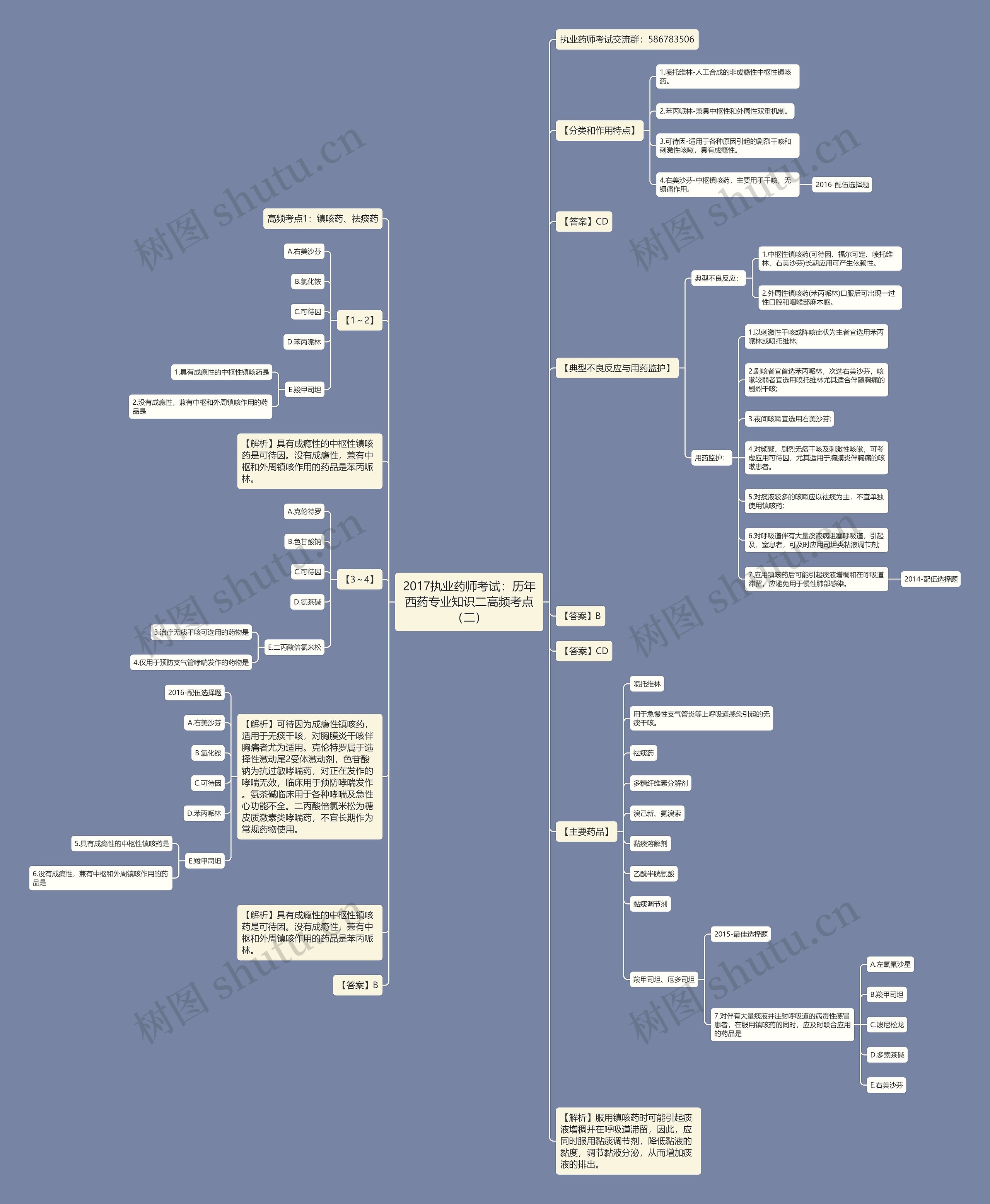 2017执业药师考试：历年西药专业知识二高频考点（二）思维导图