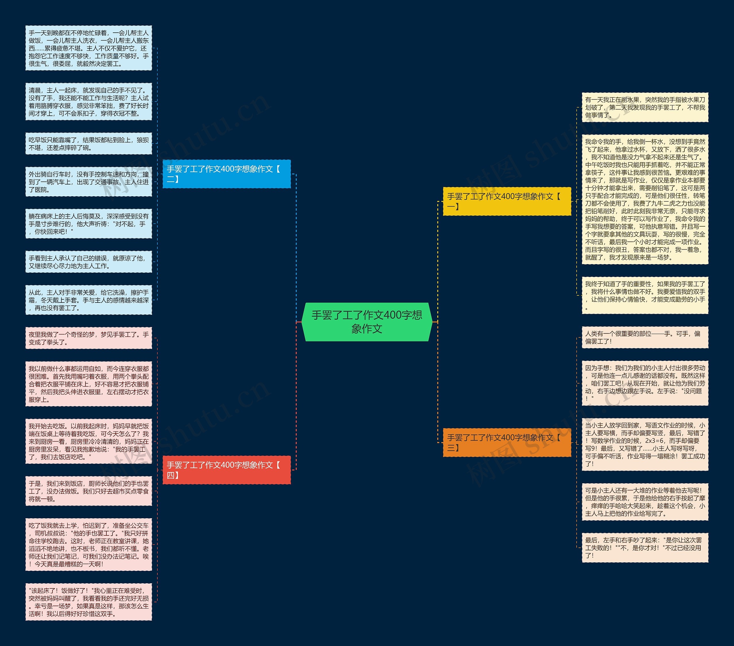 手罢了工了作文400字想象作文思维导图