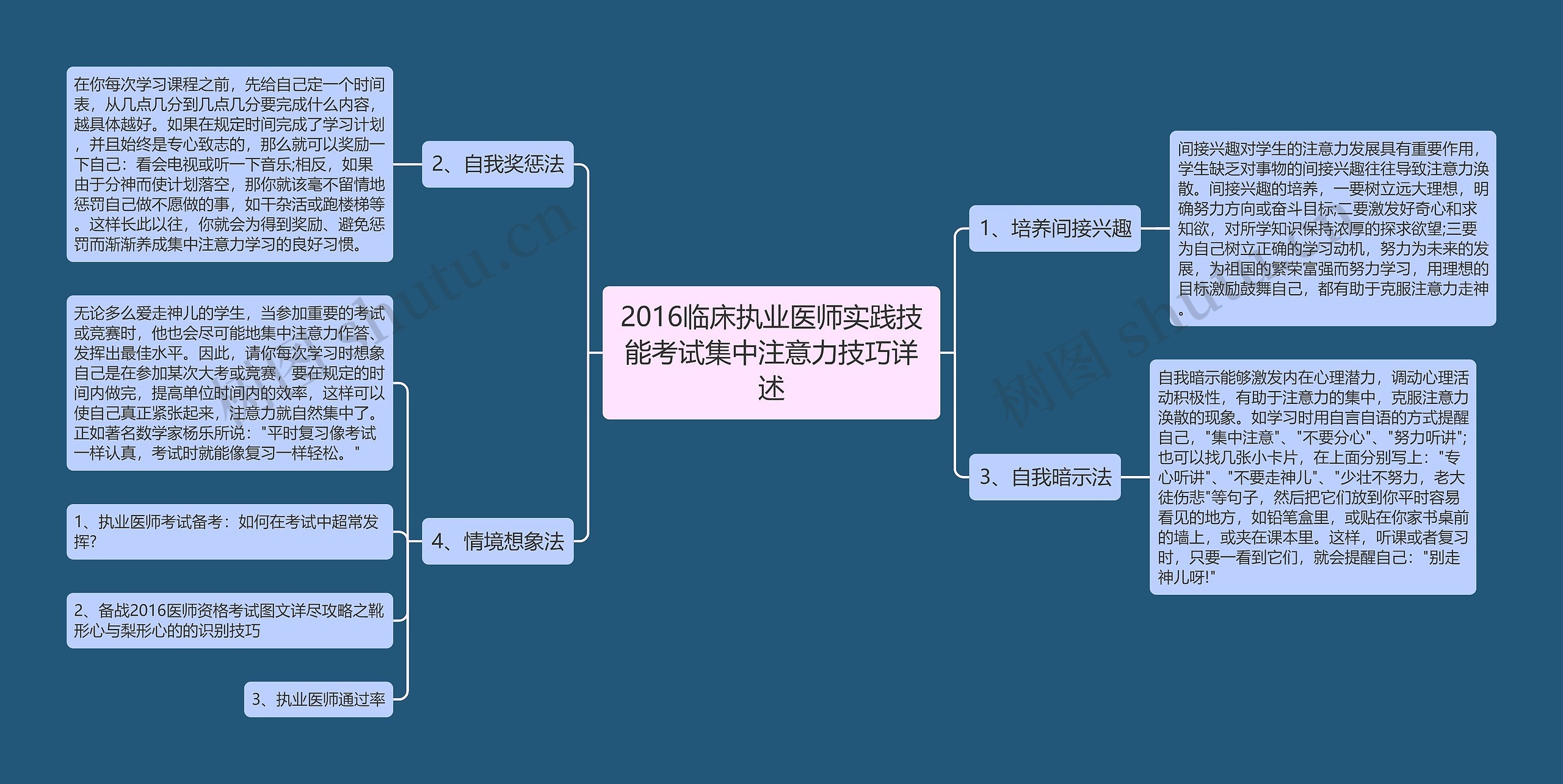 2016临床执业医师实践技能考试集中注意力技巧详述