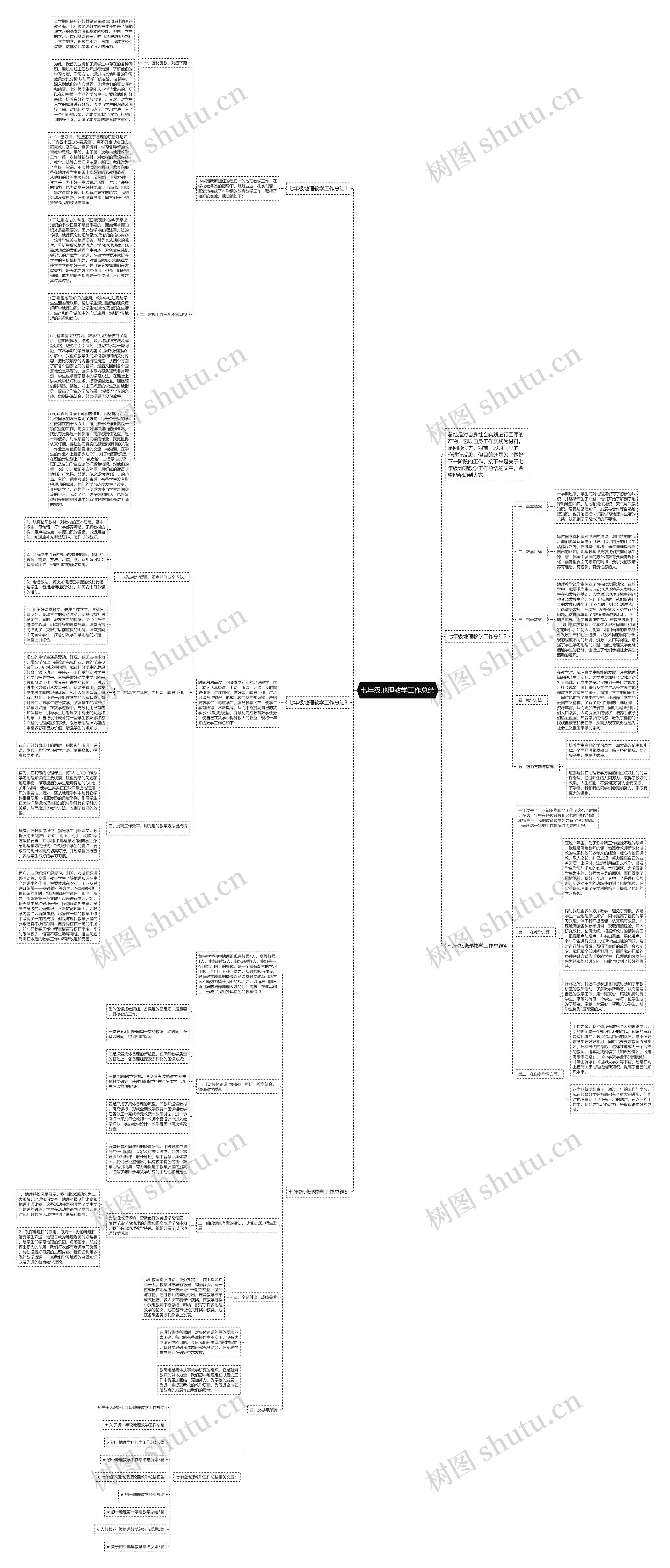 七年级地理教学工作总结思维导图