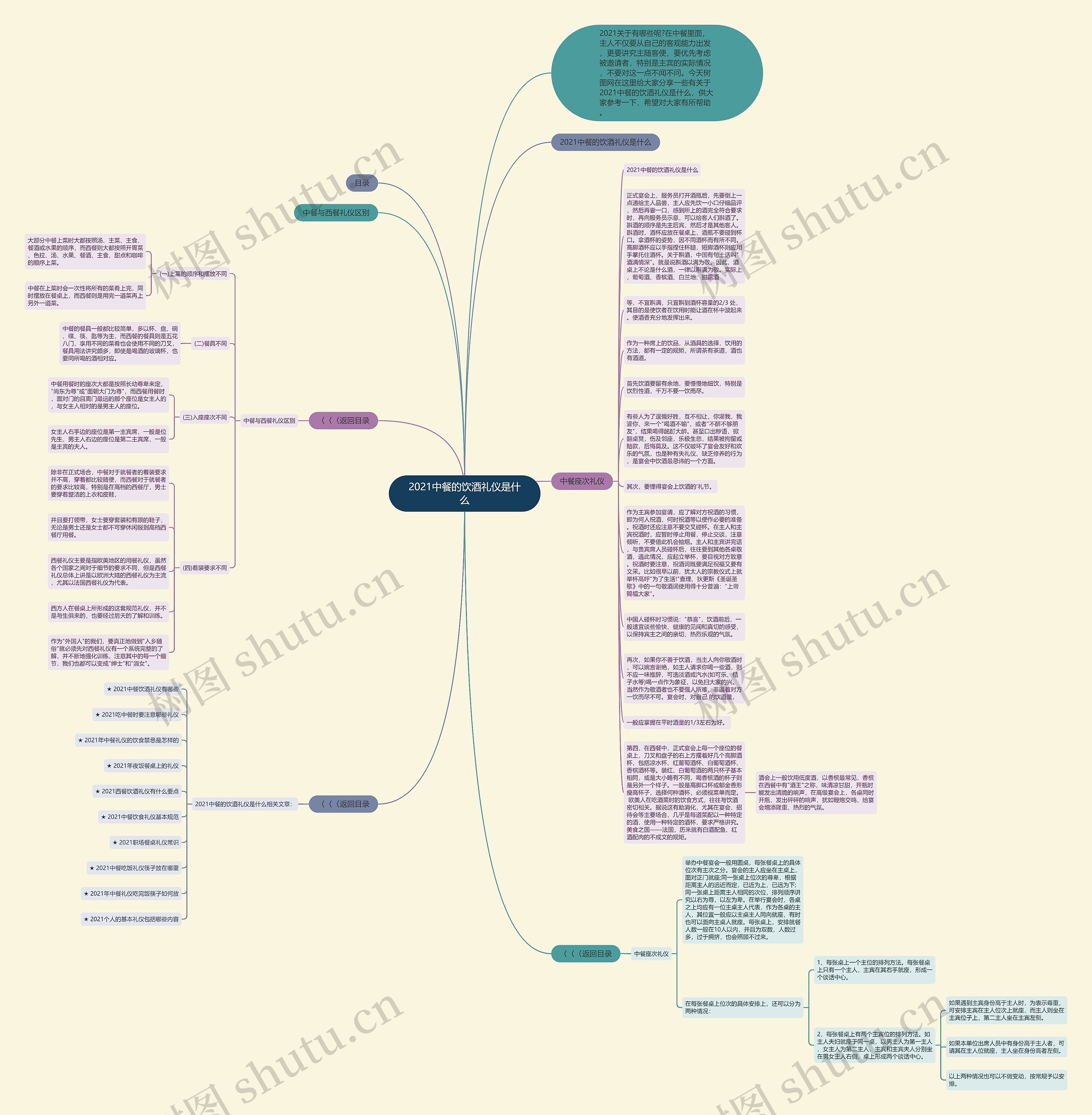 2021中餐的饮酒礼仪是什么思维导图