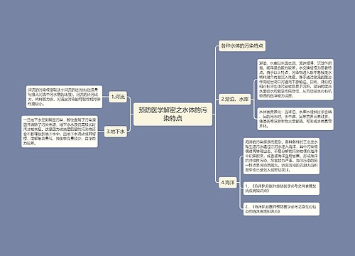 预防医学解密之水体的污染特点