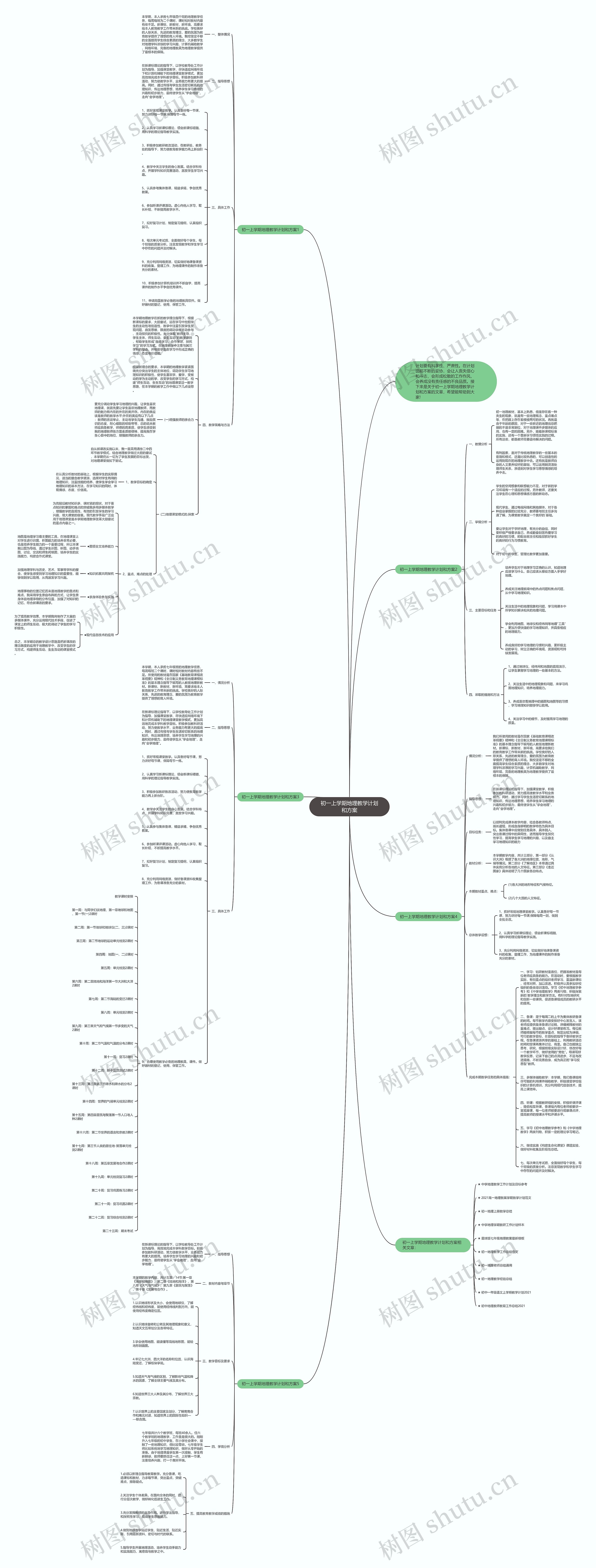 初一上学期地理教学计划和方案思维导图