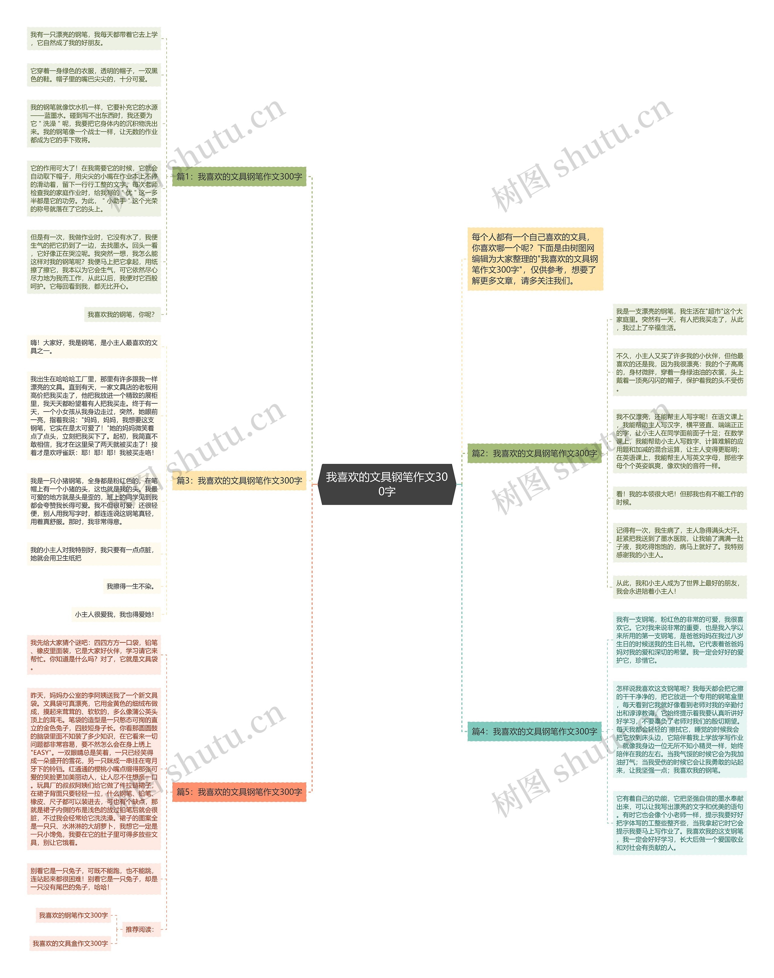 我喜欢的文具钢笔作文300字思维导图