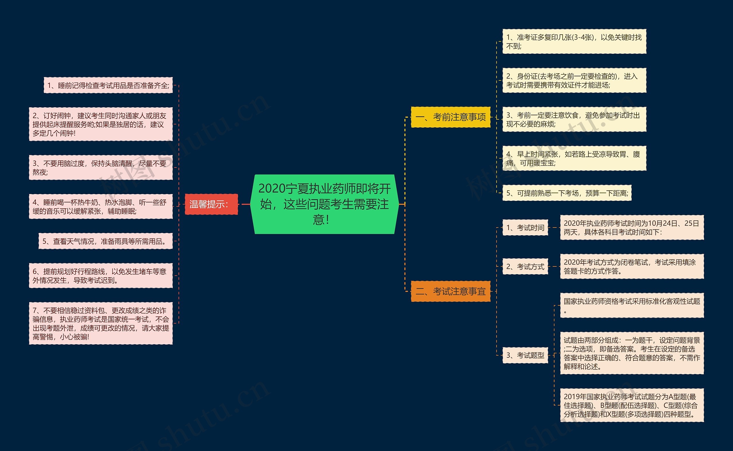 2020宁夏执业药师即将开始，这些问题考生需要注意！