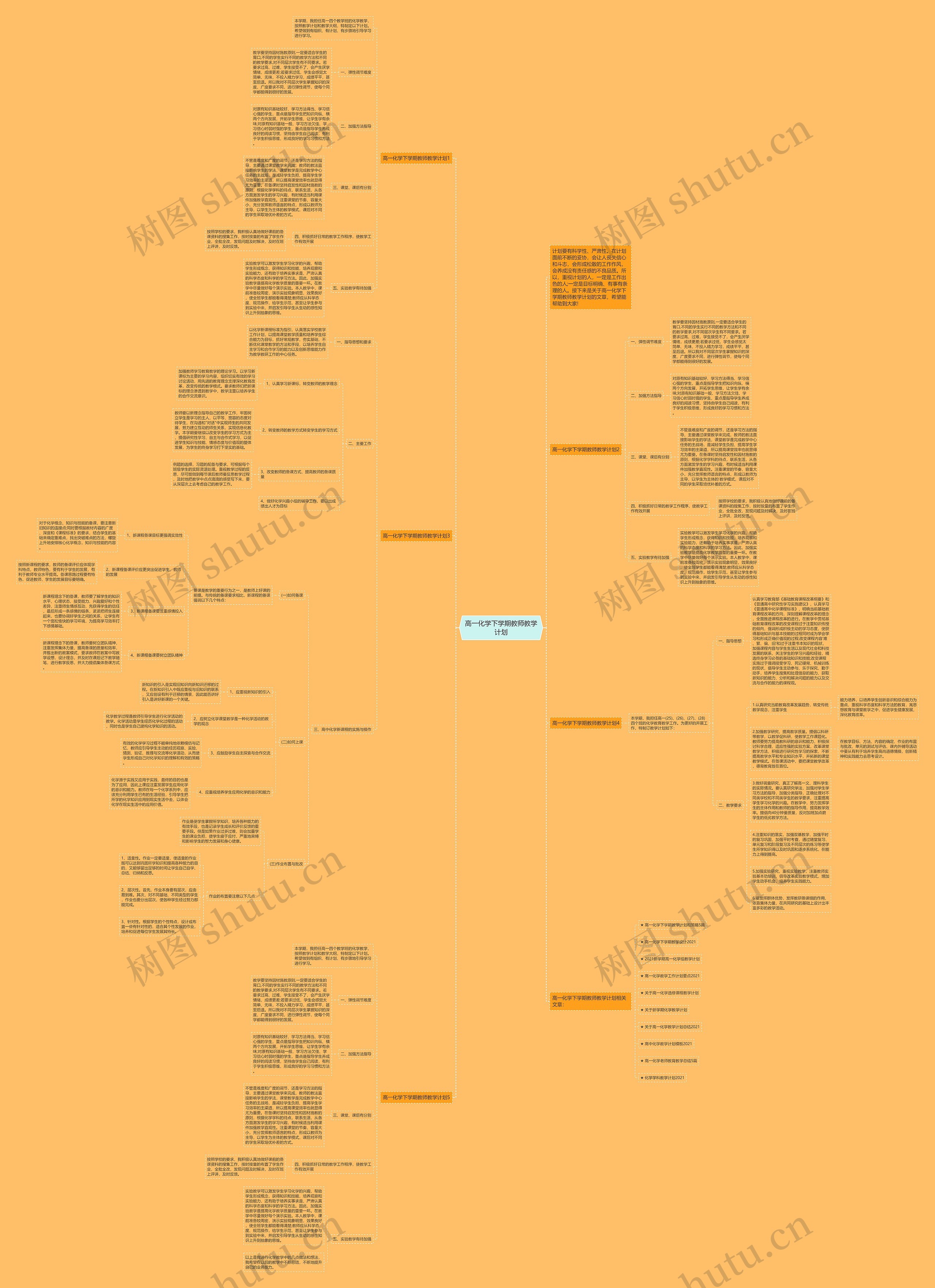 高一化学下学期教师教学计划思维导图