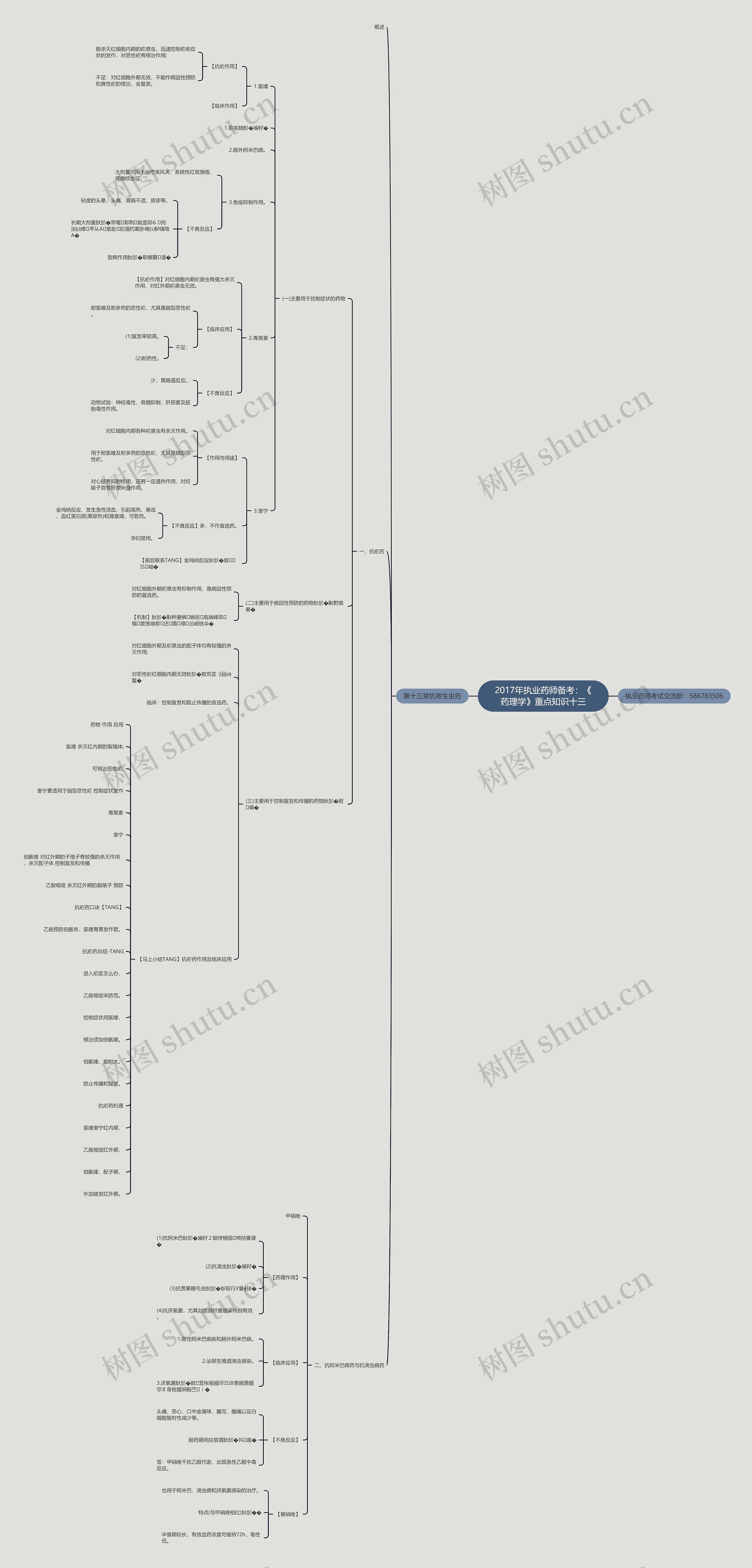 2017年执业药师备考：《药理学》重点知识十三思维导图