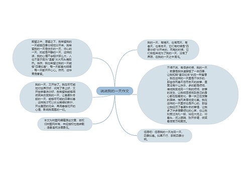 说说我的一天作文