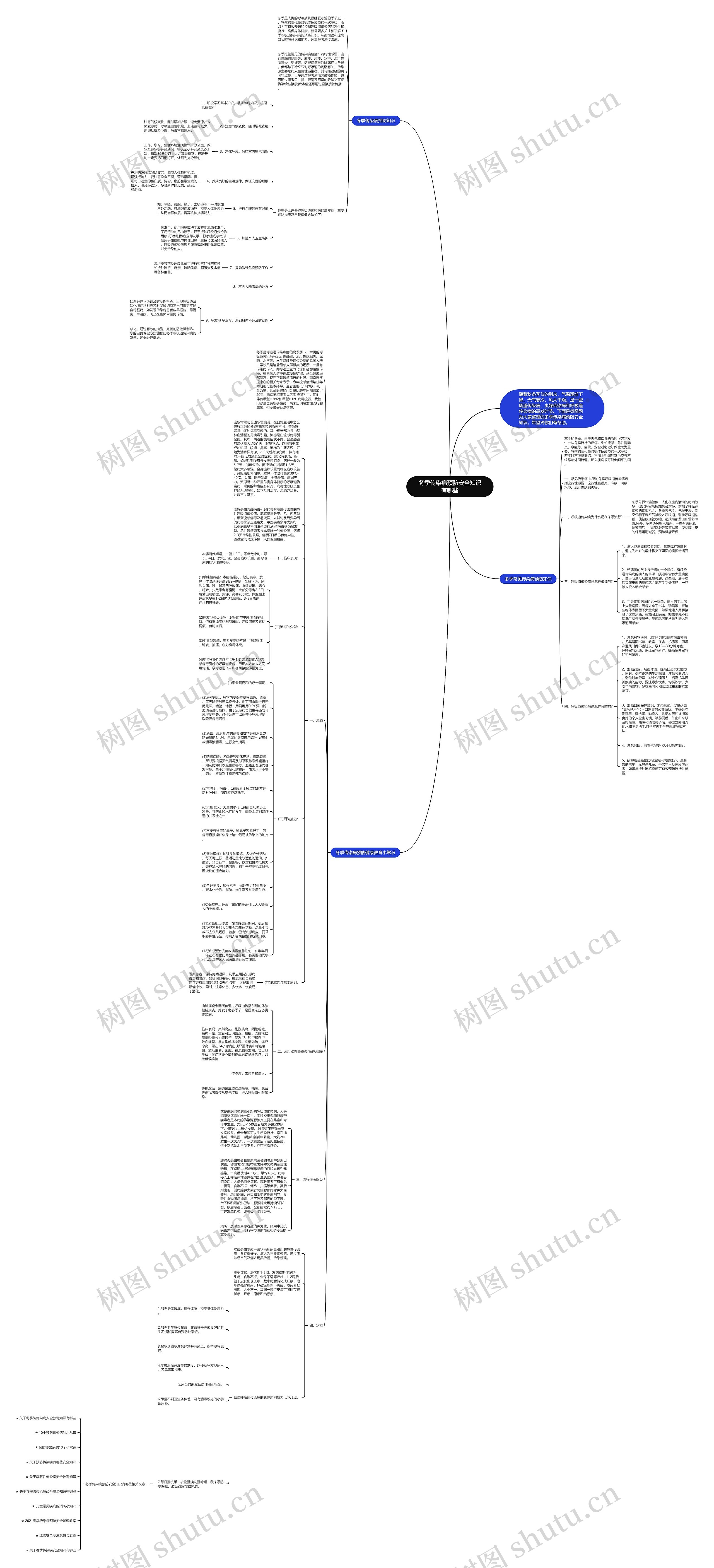 冬季传染病预防安全知识有哪些思维导图