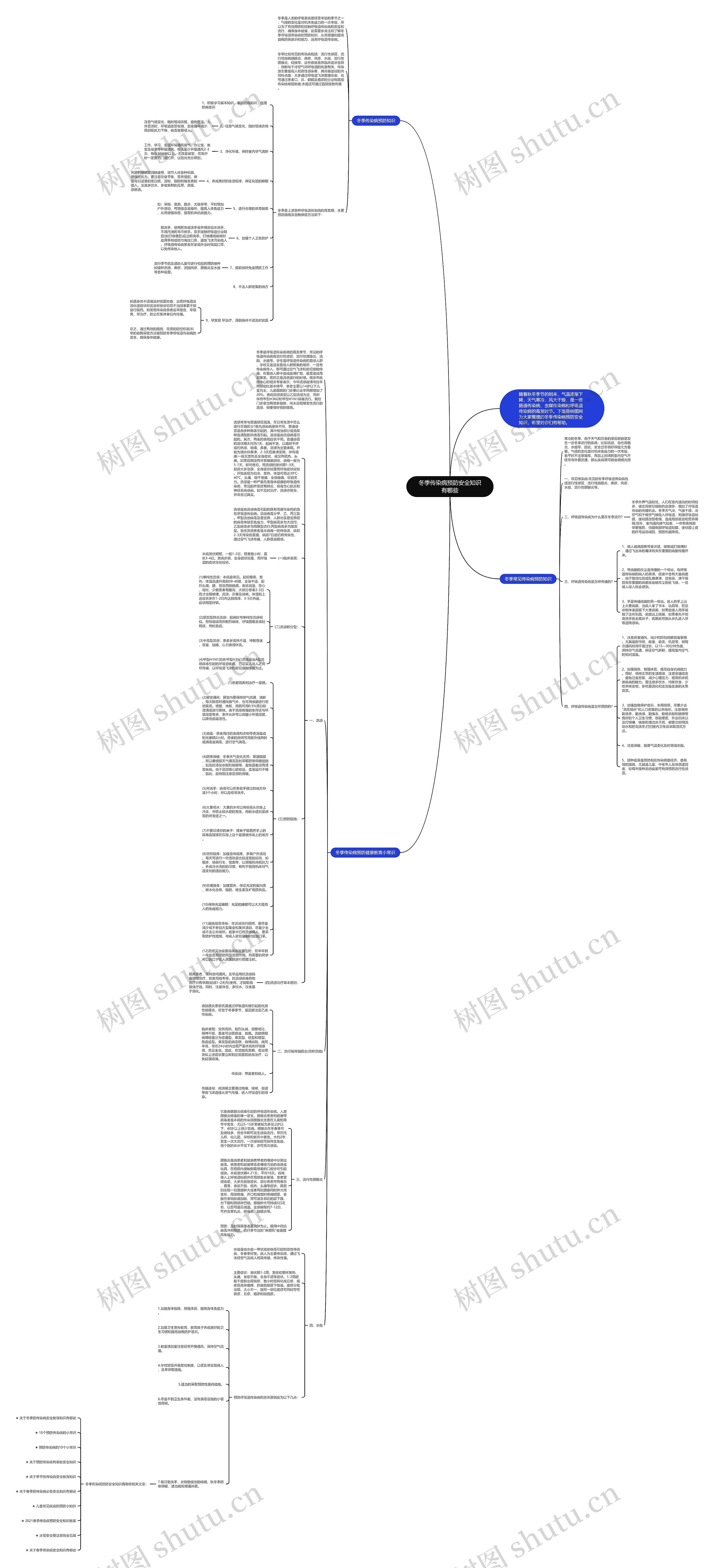 冬季传染病预防安全知识有哪些思维导图高清图 冬季传染病预防安全知识有哪些思维导图