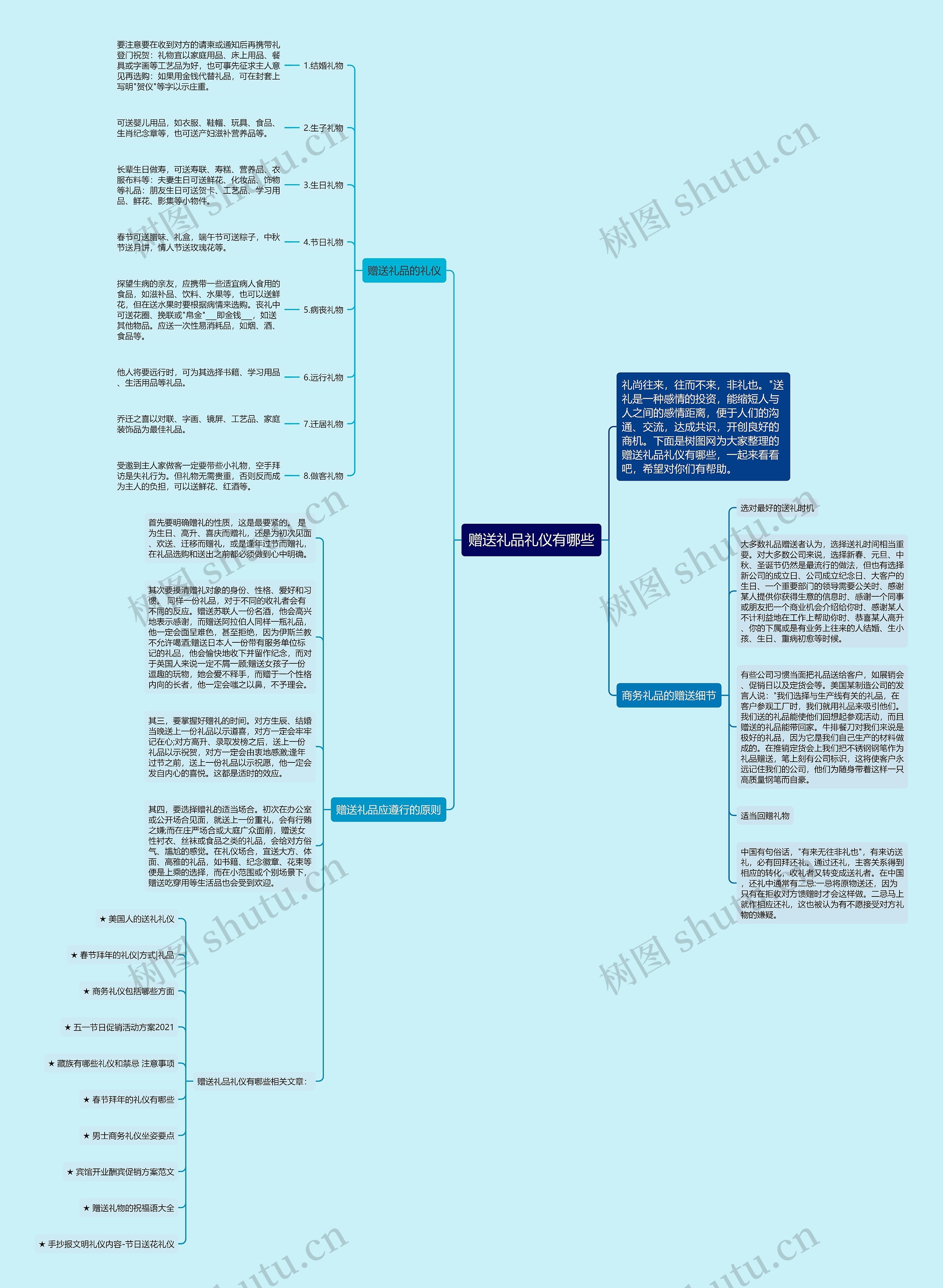 赠送礼品礼仪有哪些思维导图