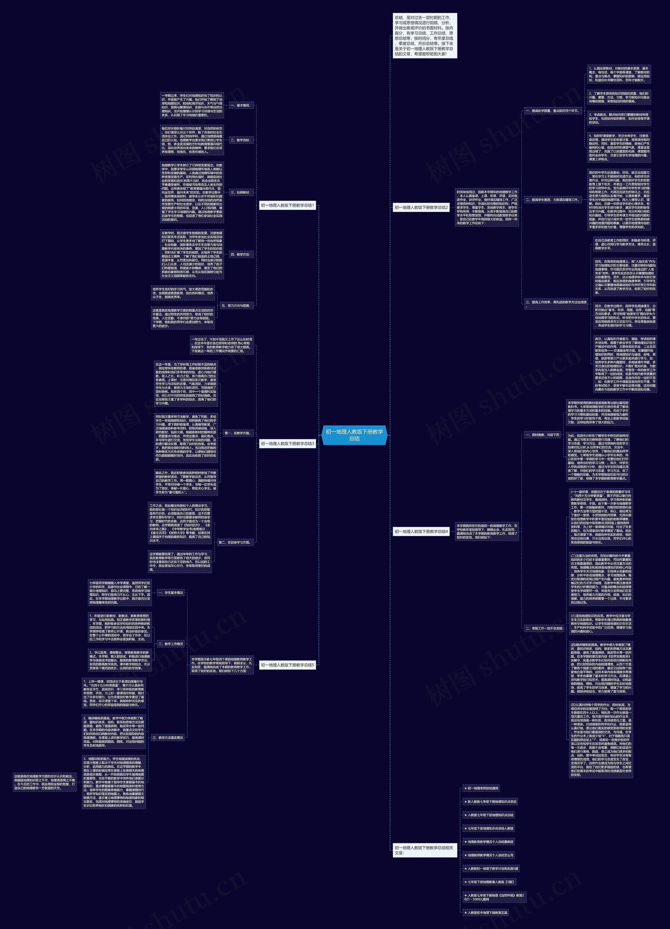 初一地理人教版下册教学总结思维导图
