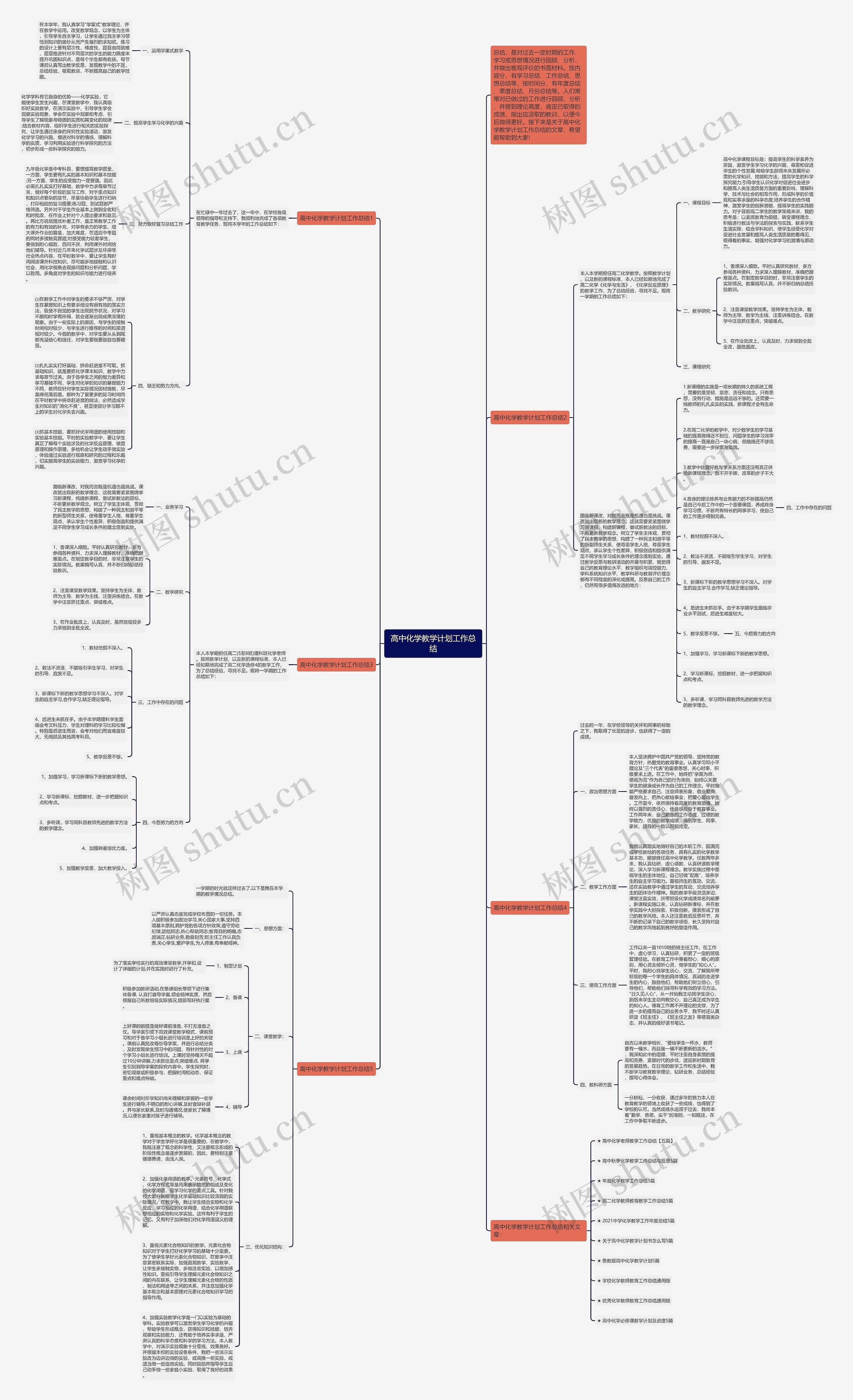 高中化学教学计划工作总结思维导图