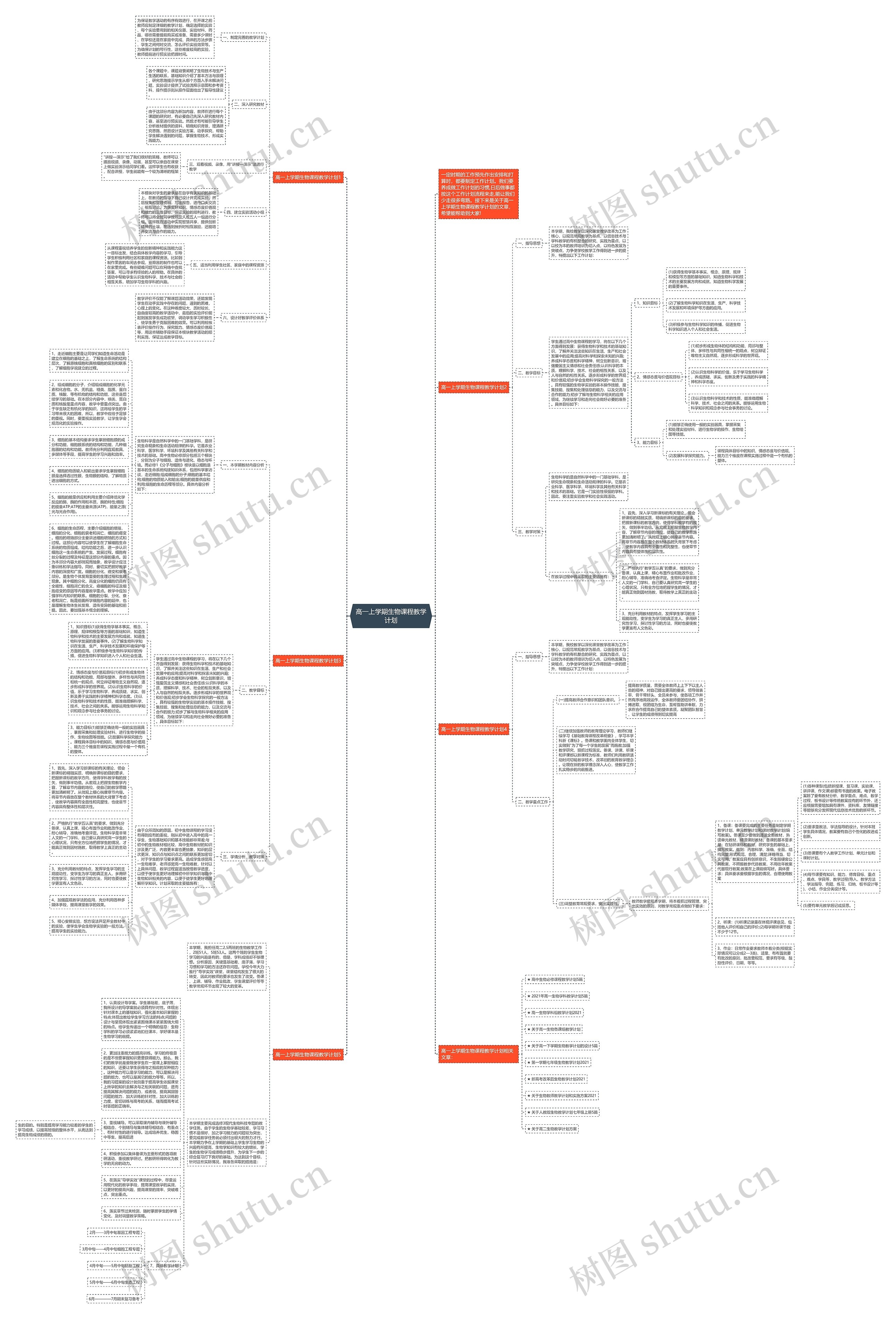 高一上学期生物课程教学计划思维导图