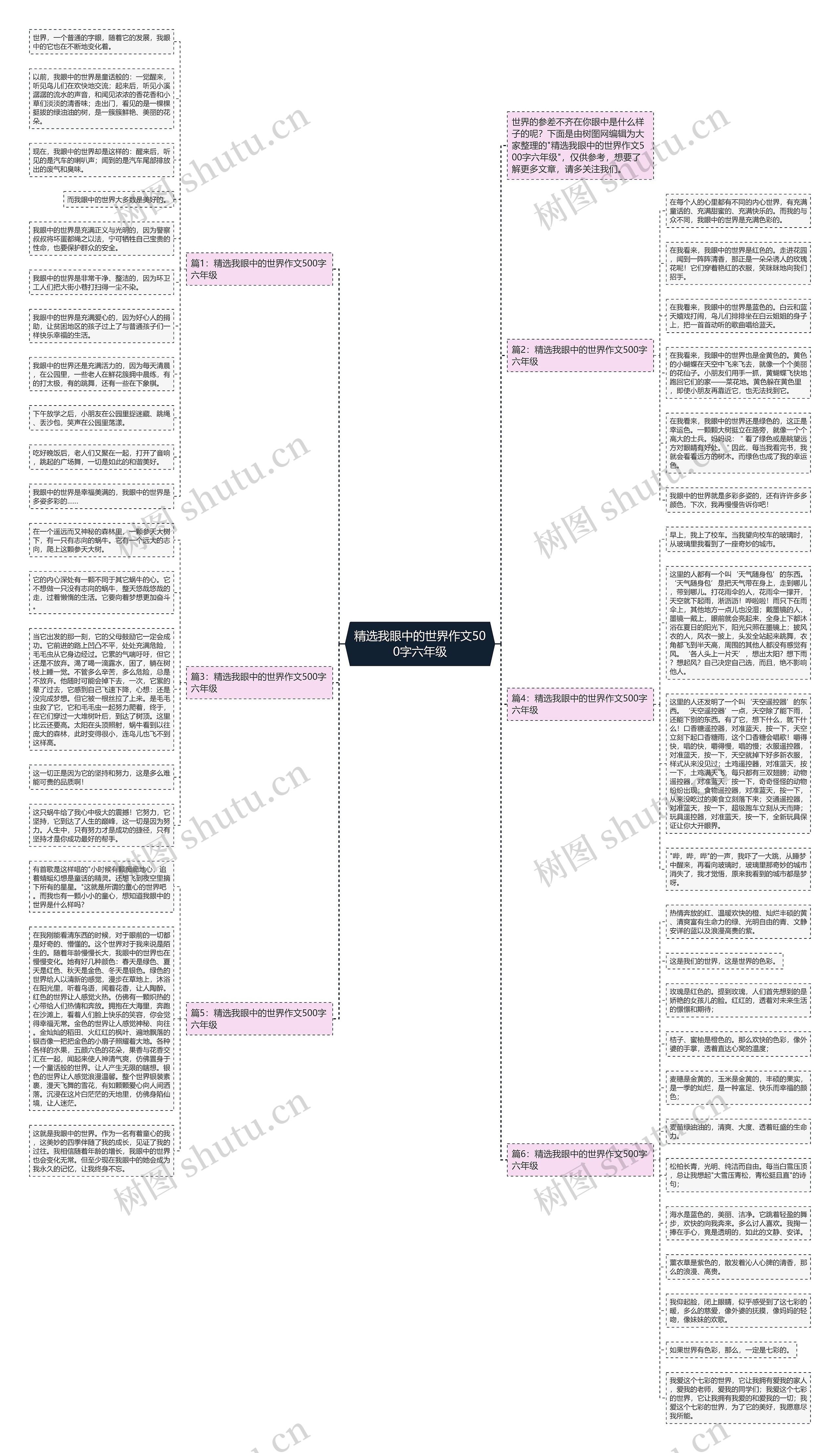 精选我眼中的世界作文500字六年级思维导图