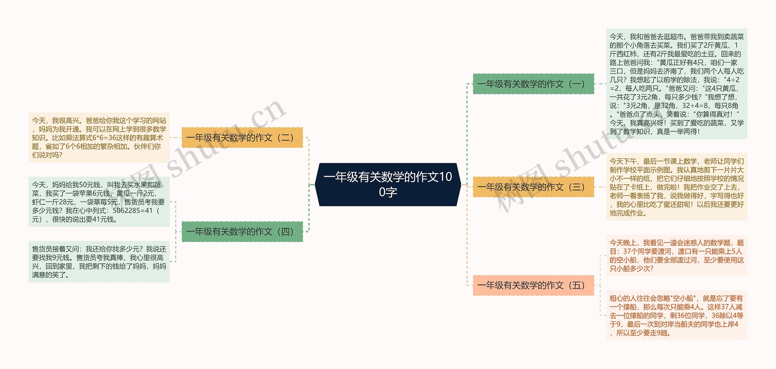 一年级有关数学的作文100字