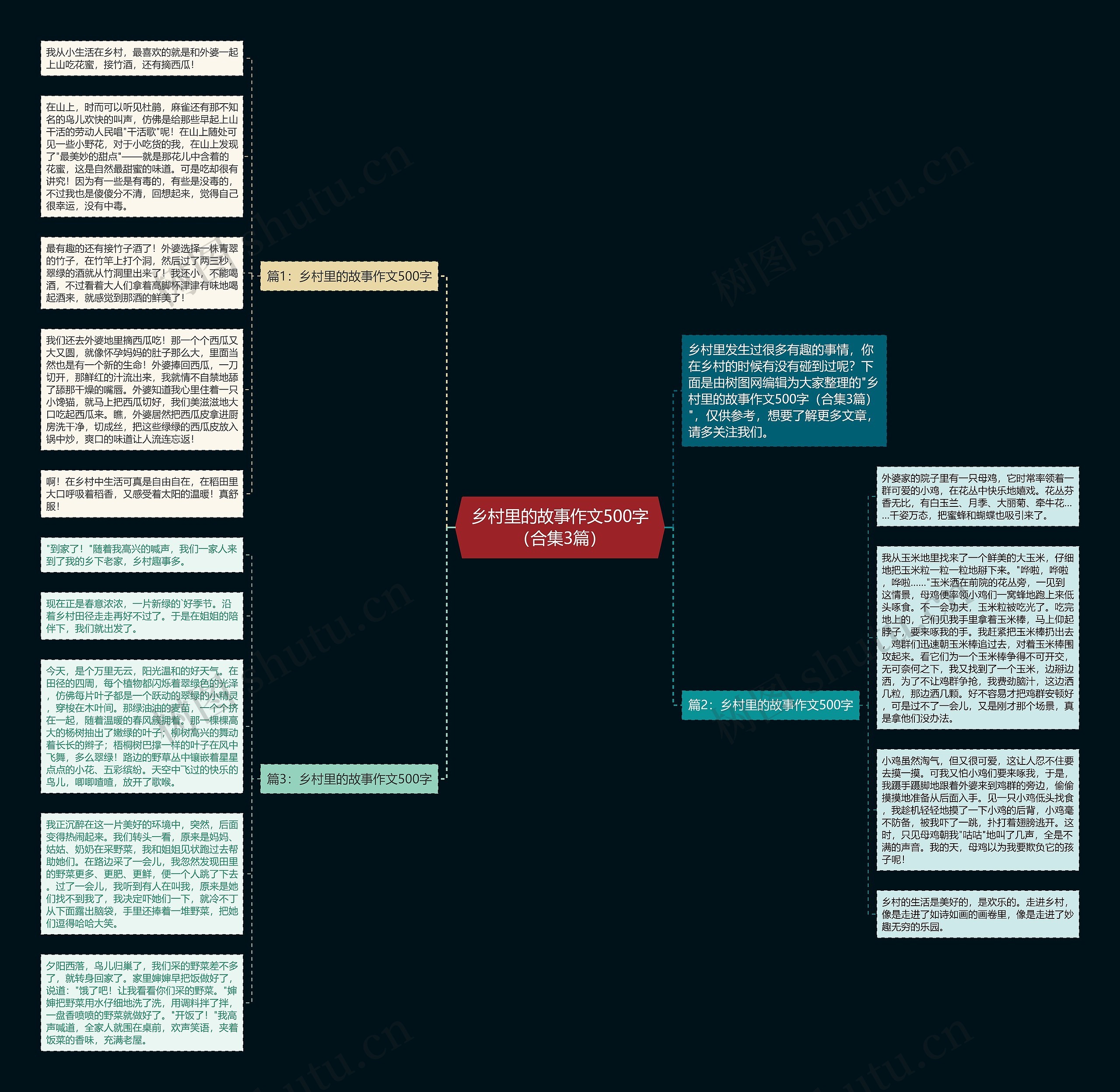 乡村里的故事作文500字（合集3篇）思维导图