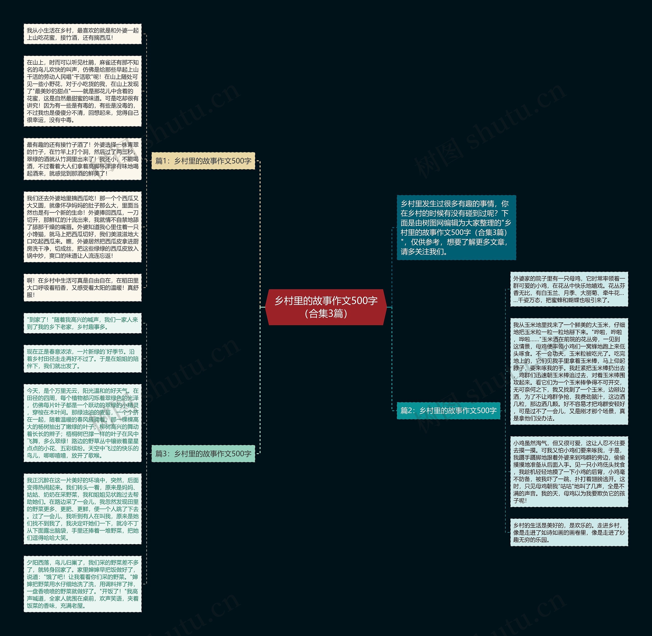 乡村里的故事作文500字(合集3篇)思维导图高清图 乡村里的故事作文500字(合集3篇)思维导图