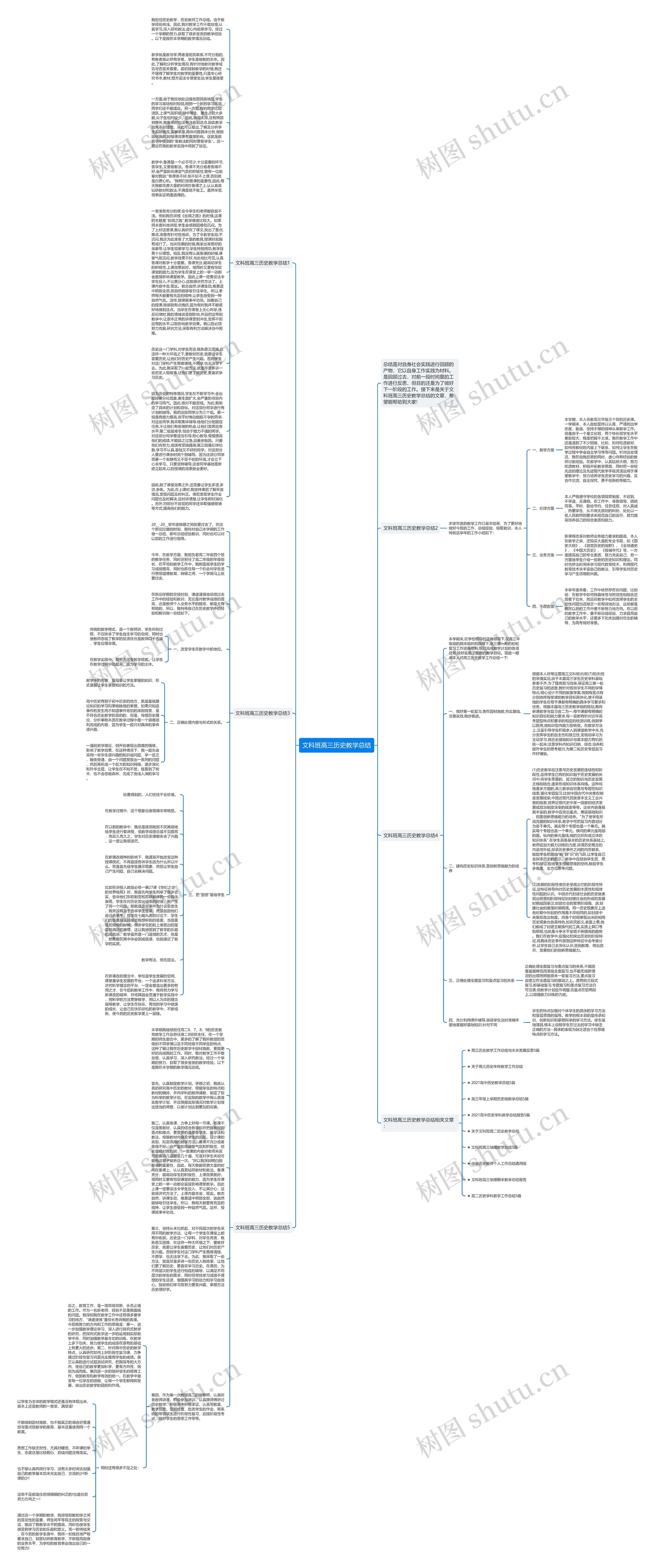 文科班高三历史教学总结思维导图高清图 文科班高三历史教学总结思维导图