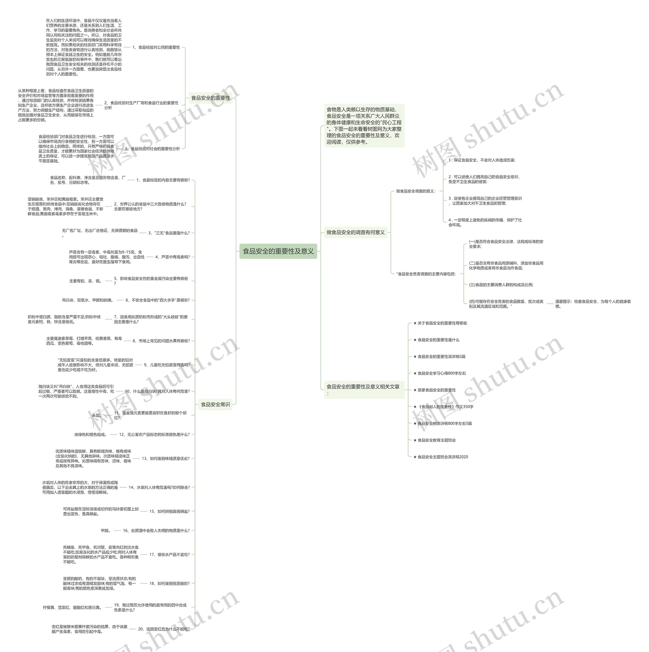 食品安全的重要性及意义思维导图