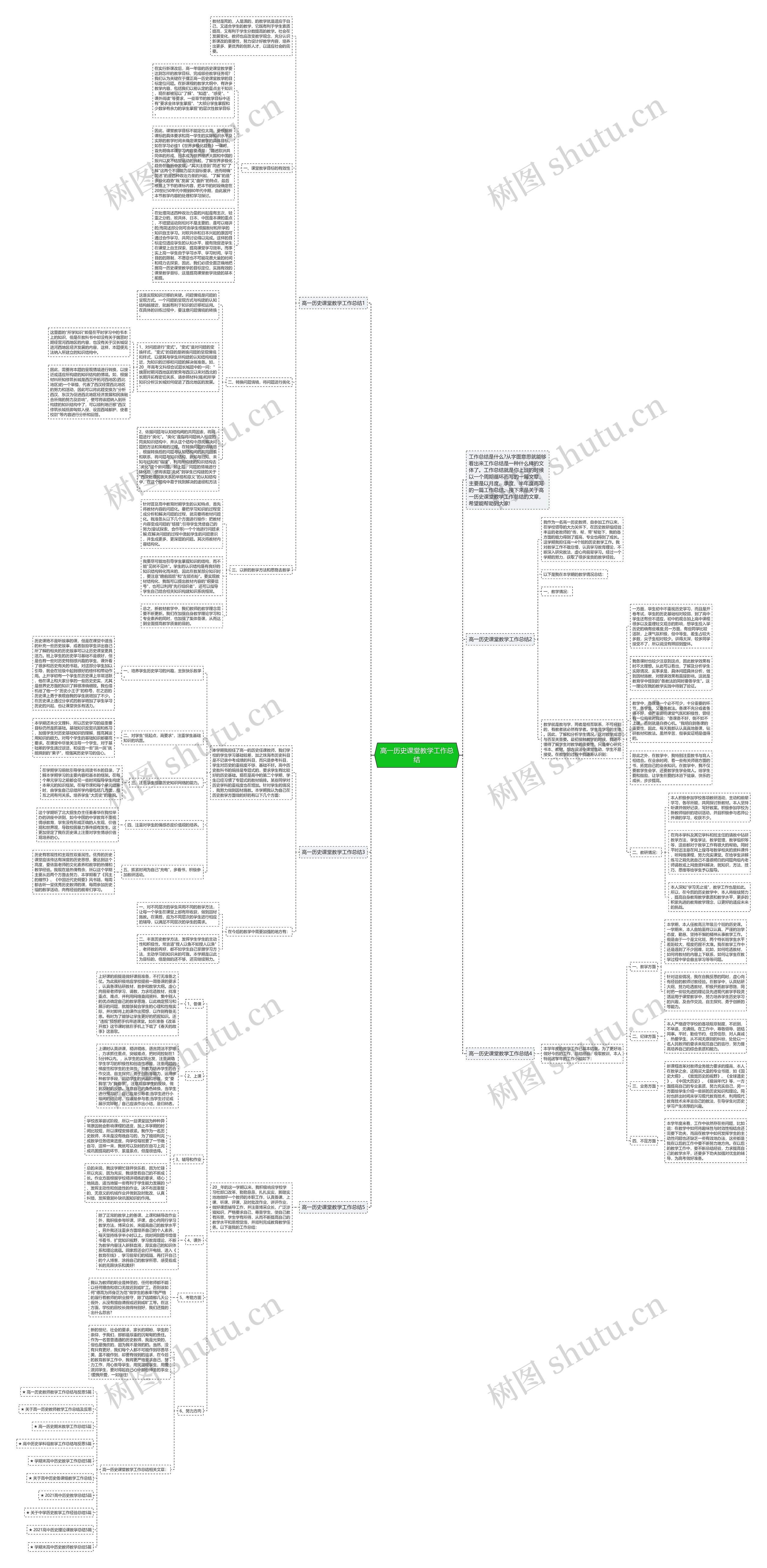 高一历史课堂教学工作总结思维导图