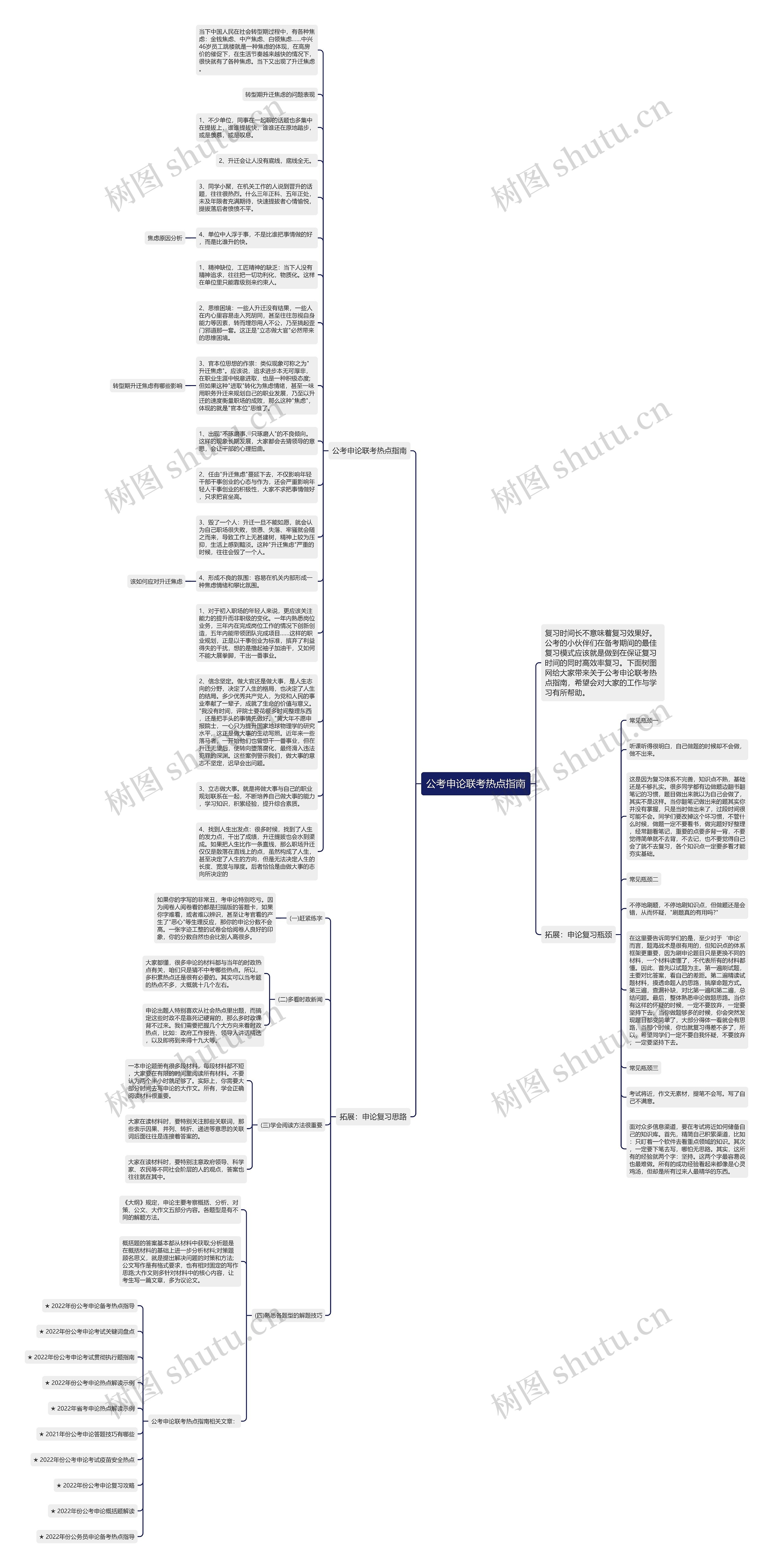公考申论联考热点指南思维导图