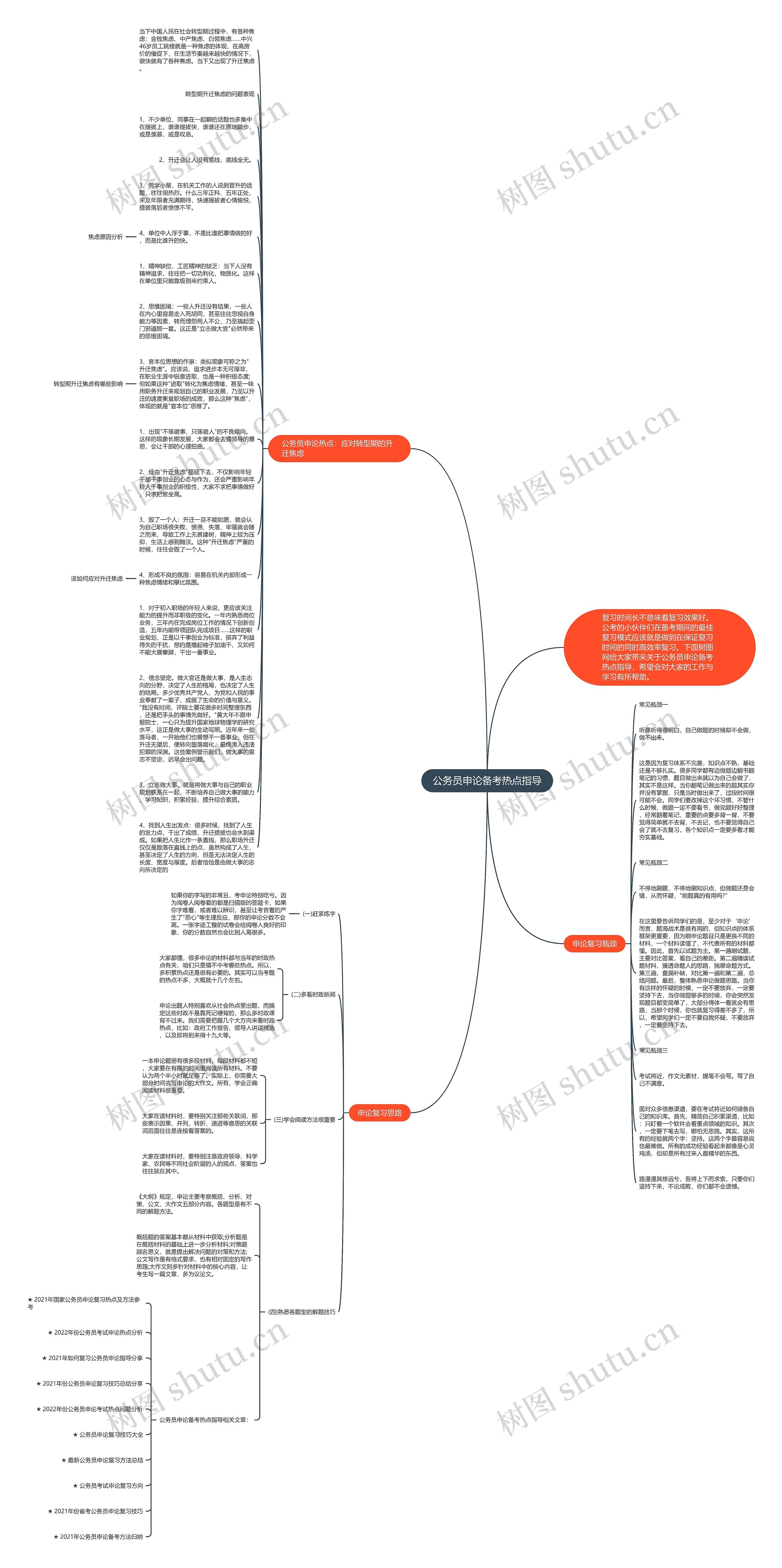 公务员申论备考热点指导思维导图