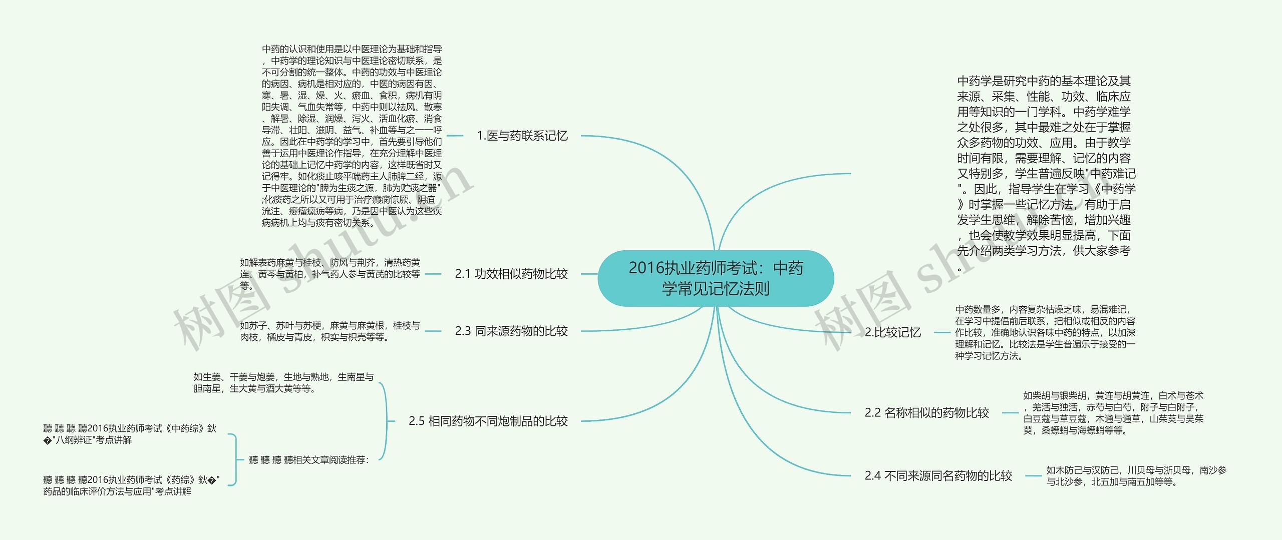 2016执业药师考试：中药学常见记忆法则思维导图