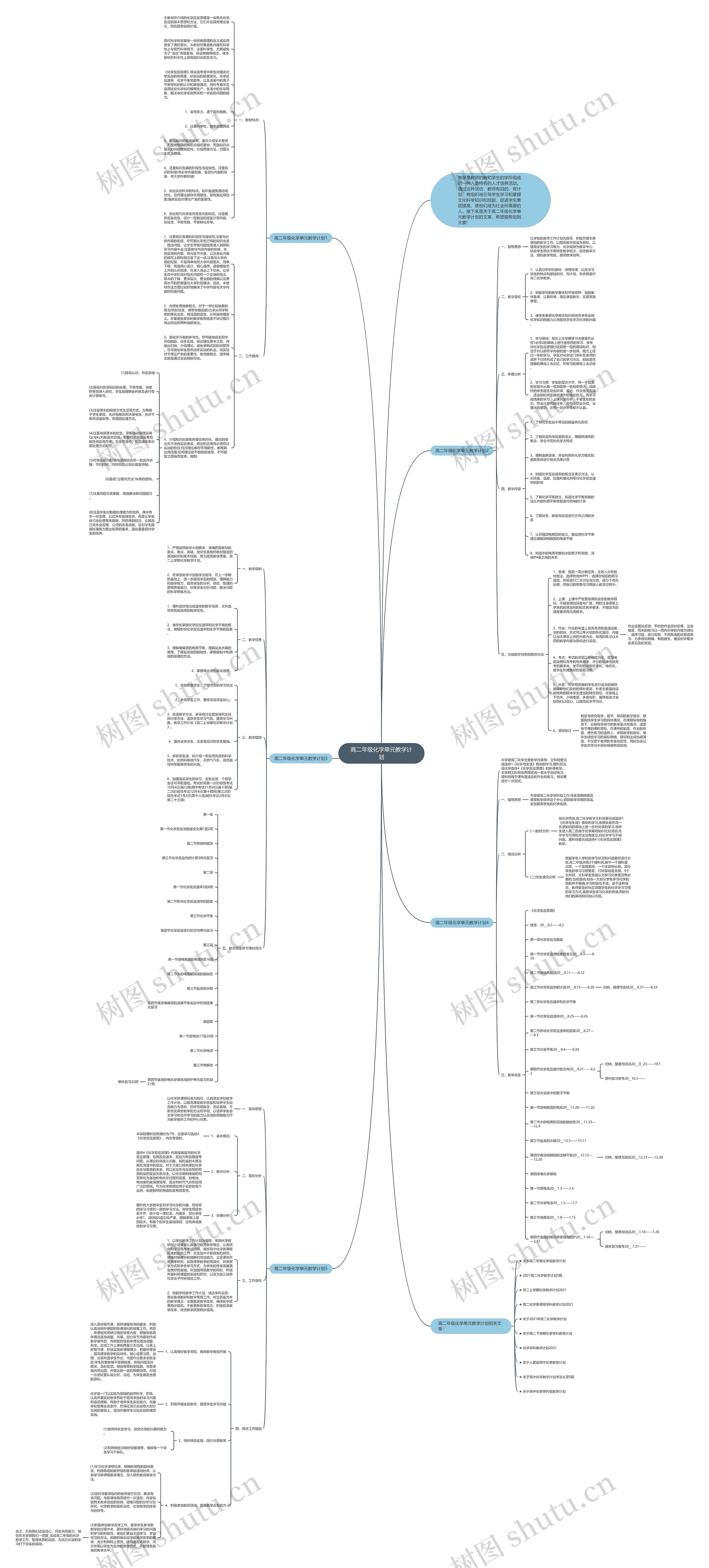 高二年级化学单元教学计划思维导图