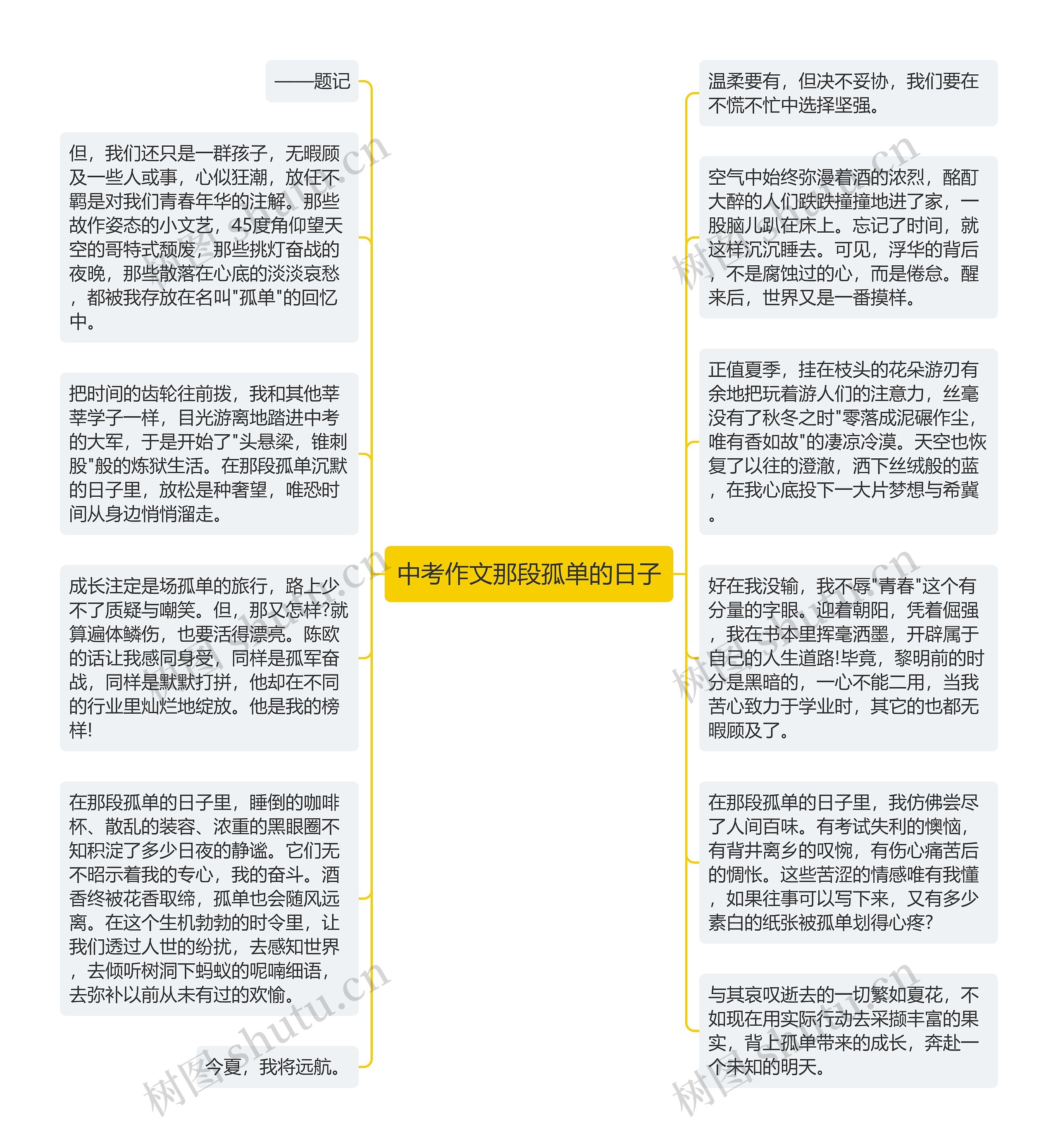 中考作文那段孤单的日子思维导图