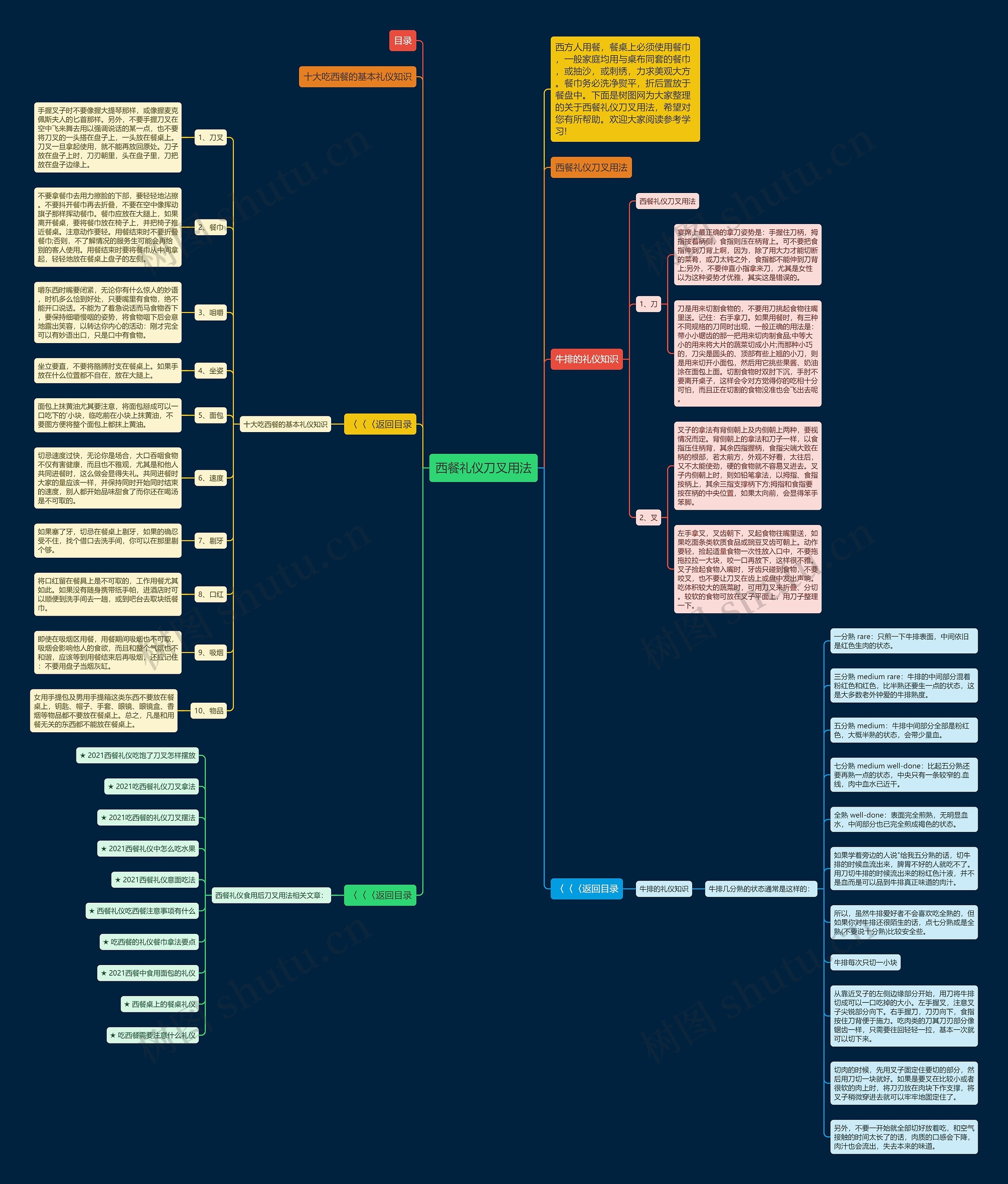 西餐礼仪刀叉用法思维导图
