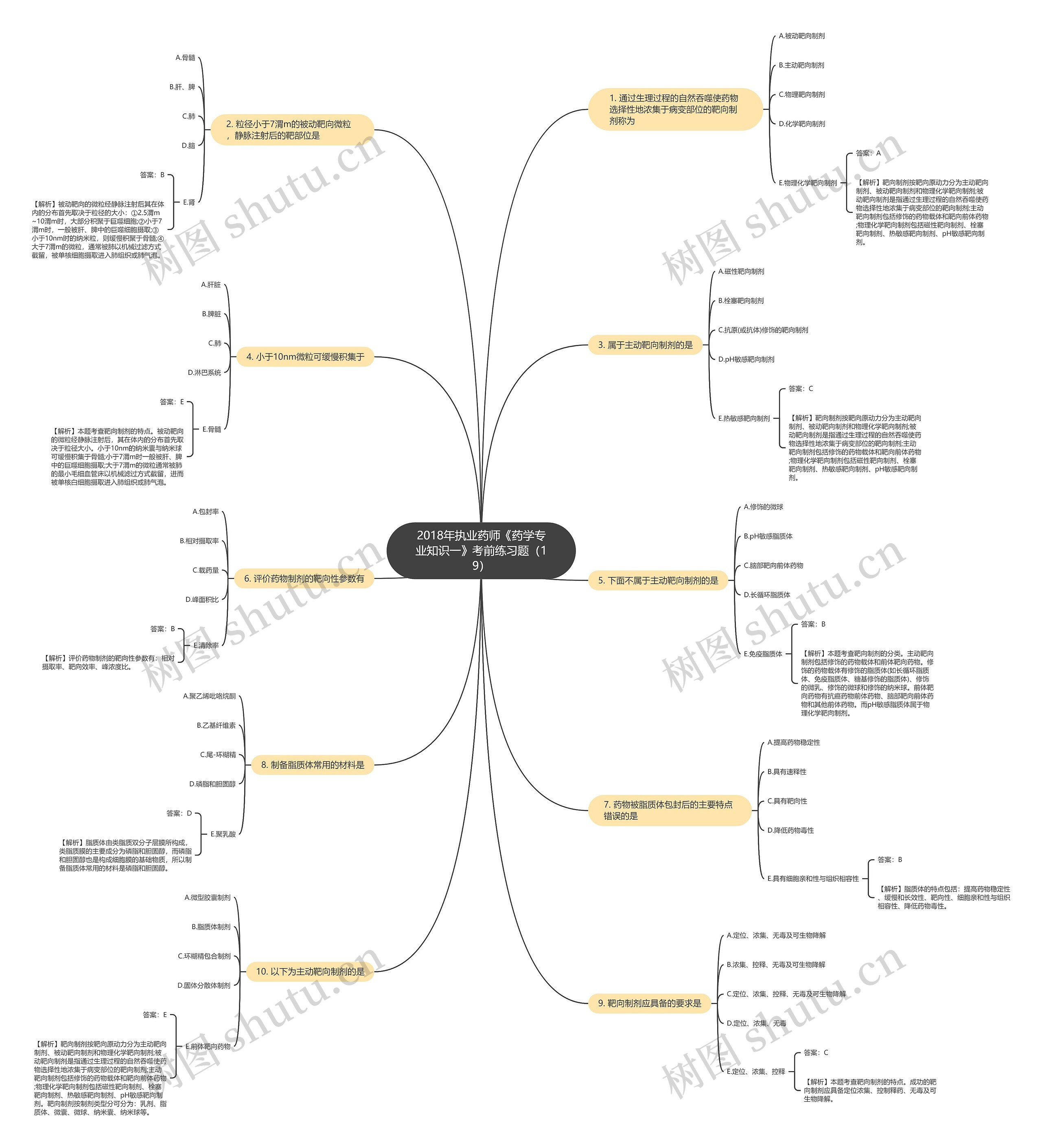 2018年执业药师《药学专业知识一》考前练习题(19) 2018年执业药师《药学专业知识一》考前练习题(19)