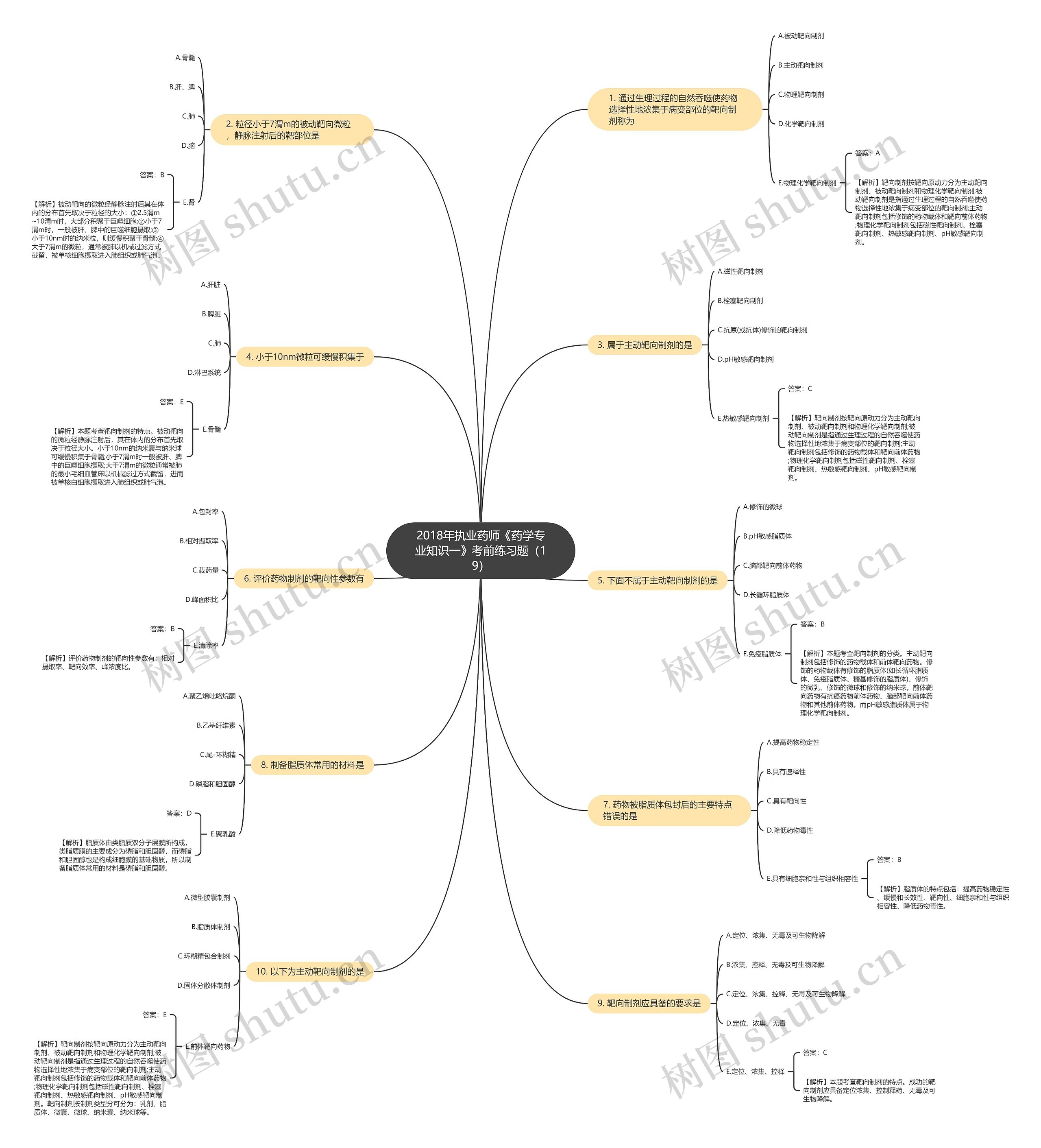 2018年执业药师《药学专业知识一》考前练习题（19）思维导图