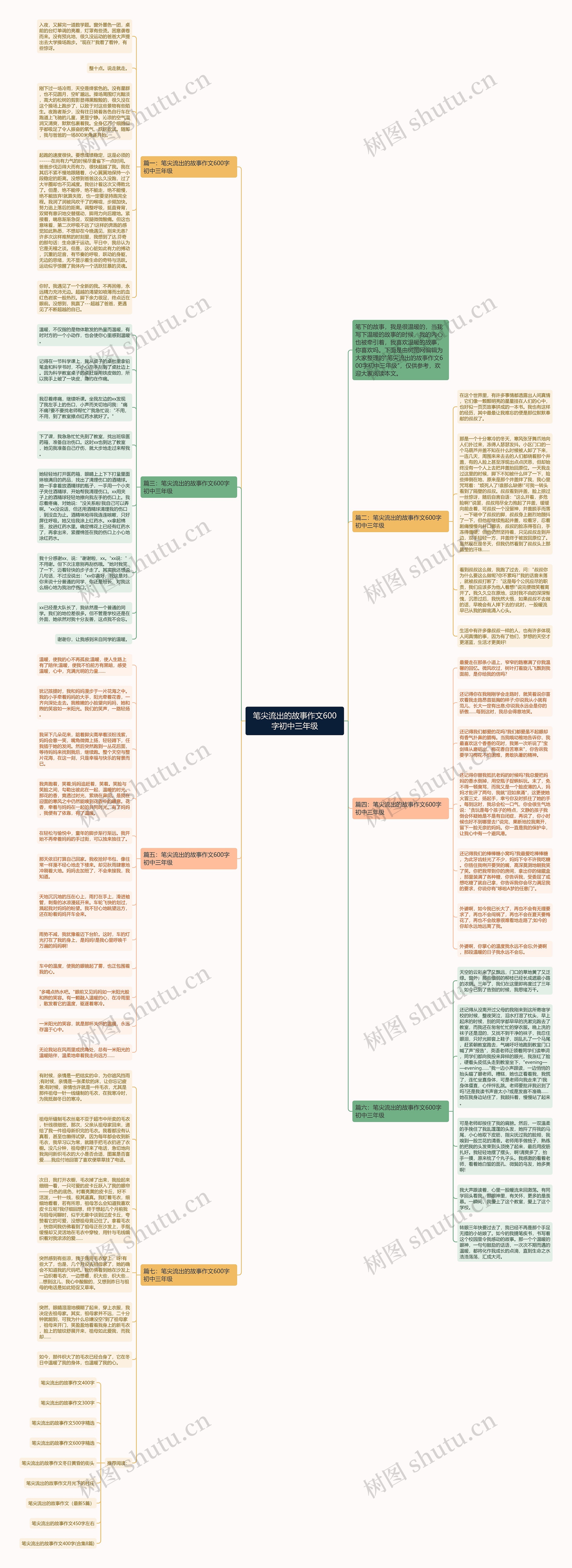笔尖流出的故事作文600字初中三年级思维导图