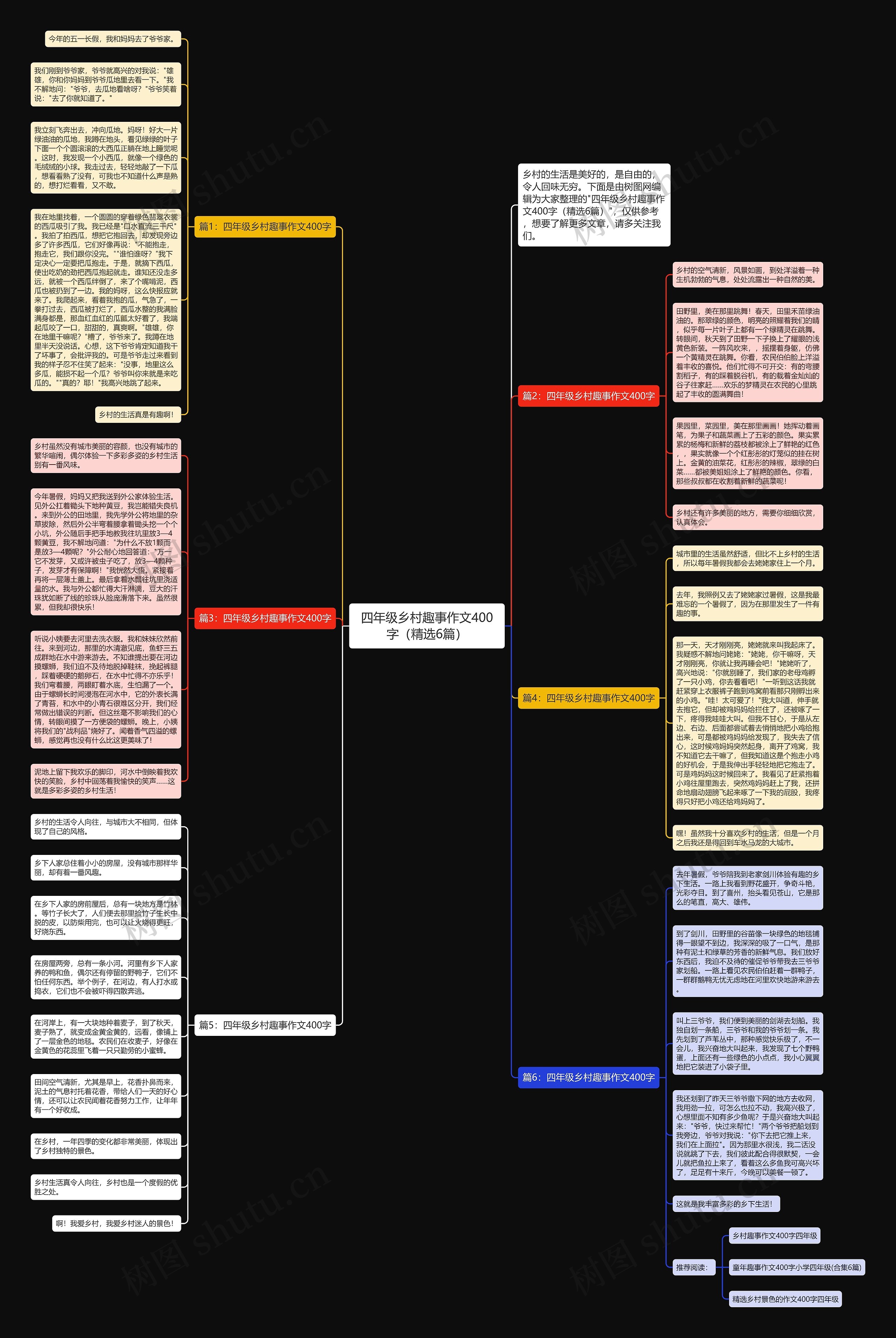 四年级乡村趣事作文400字（精选6篇）思维导图