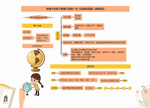 地理七年级下册第六章第一节《位置和范围》课堂笔记