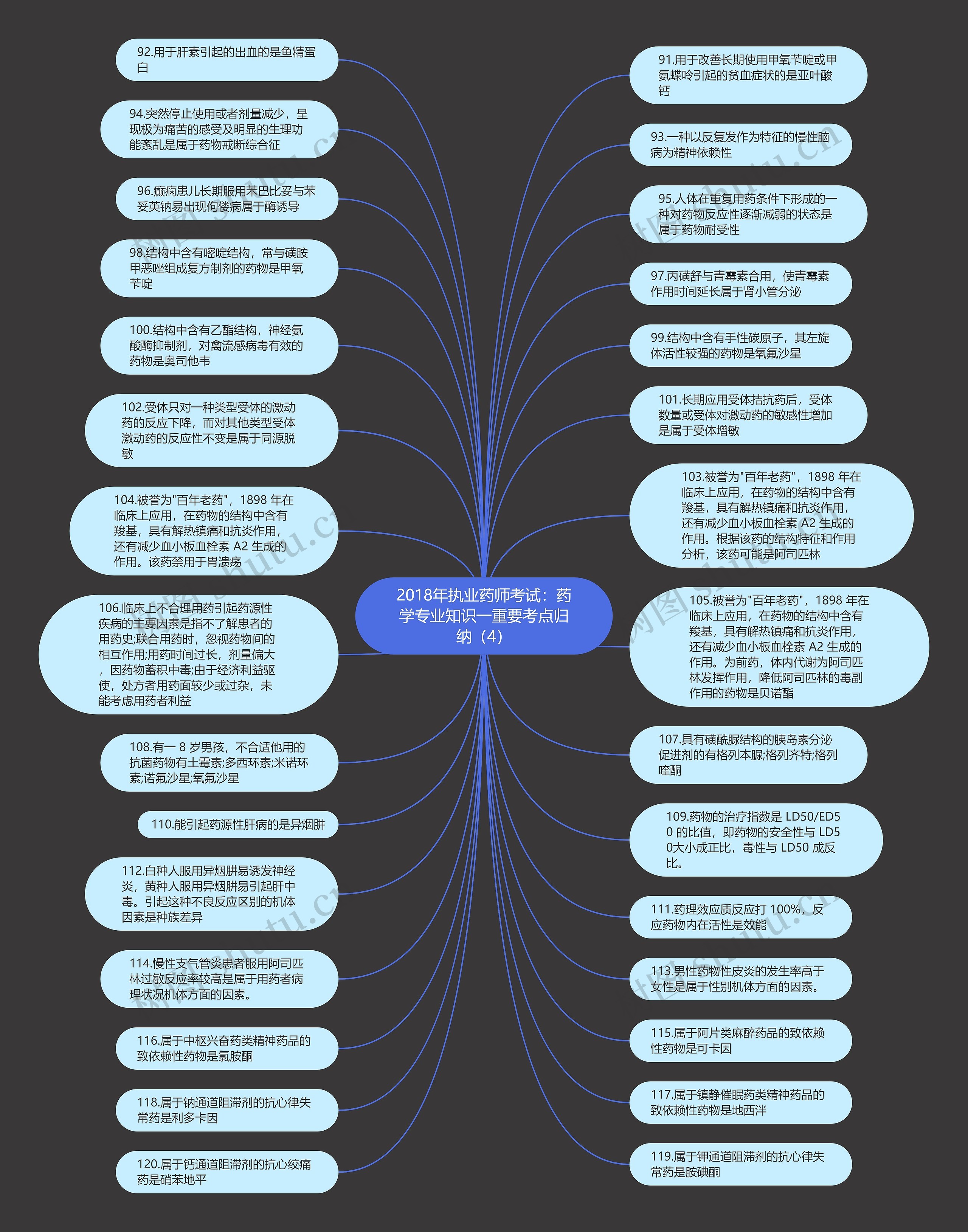 2018年执业药师考试：药学专业知识一重要考点归纳（4）思维导图