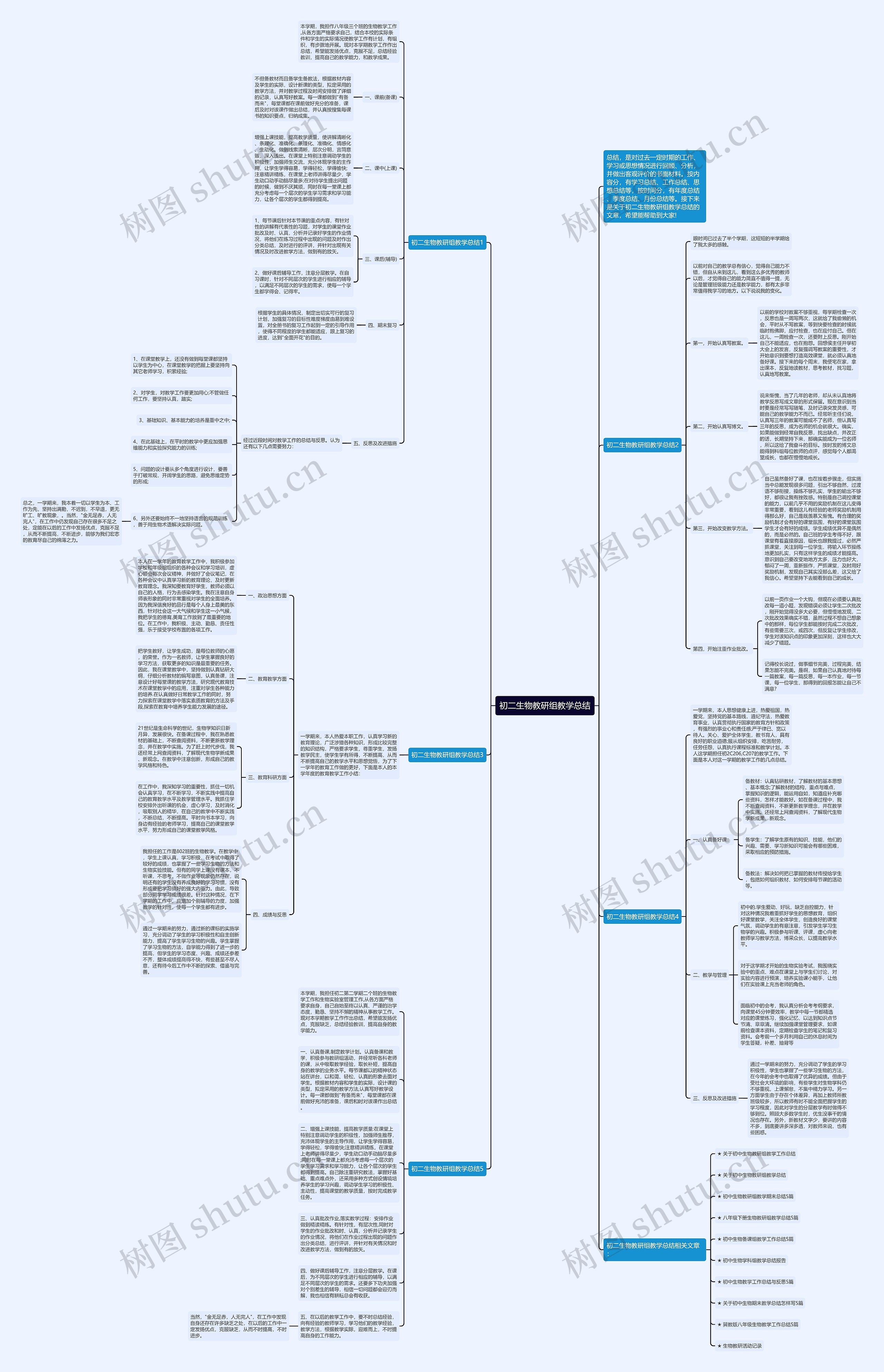 初二生物教研组教学总结思维导图