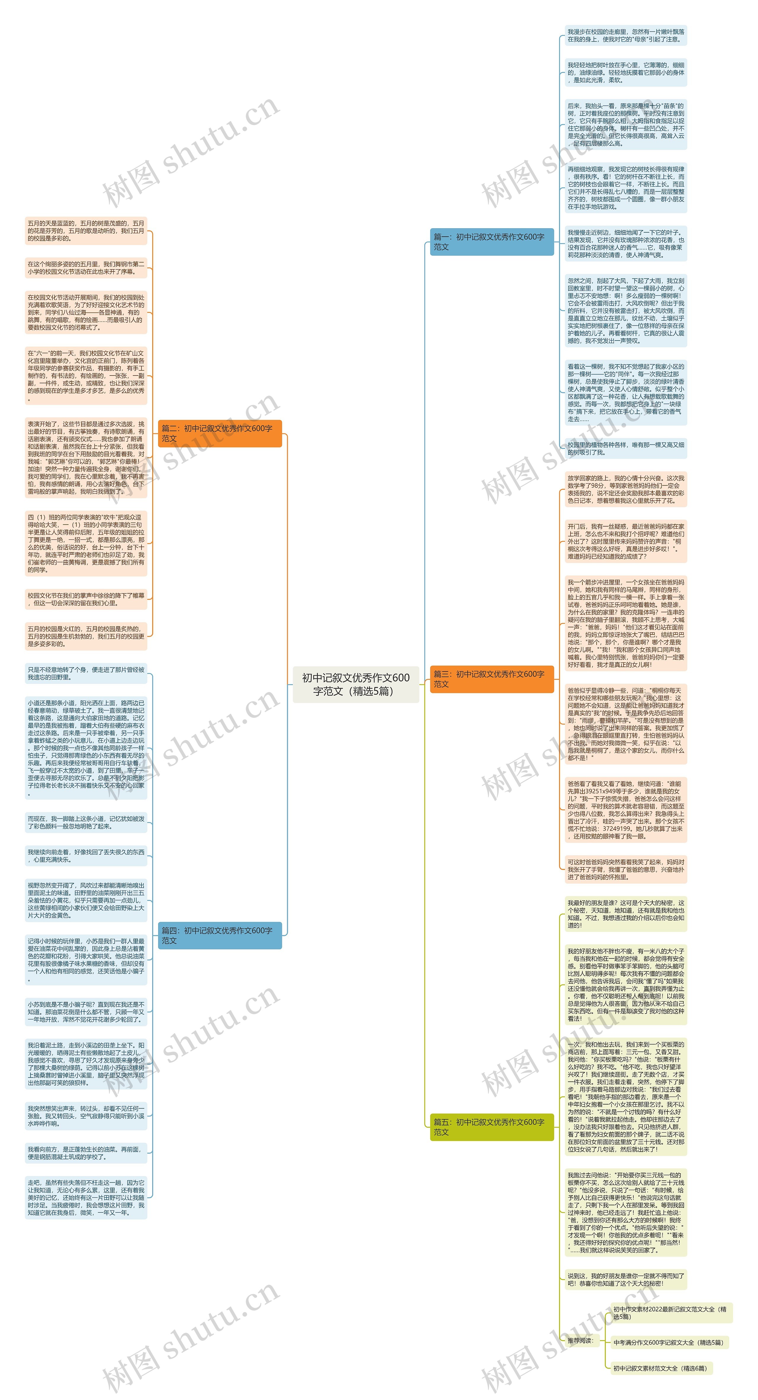 初中记叙文优秀作文600字范文（精选5篇）思维导图
