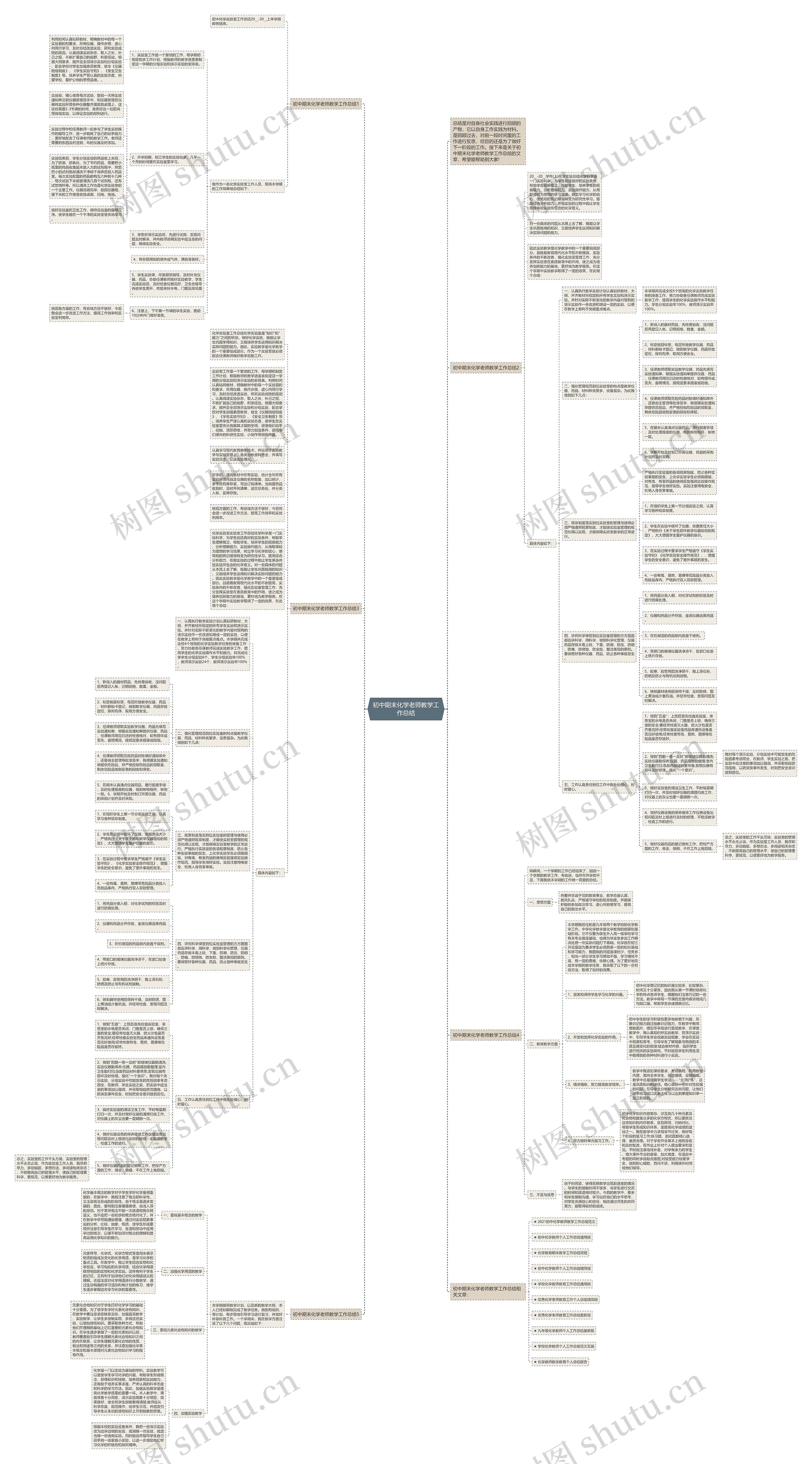 初中期末化学老师教学工作总结思维导图