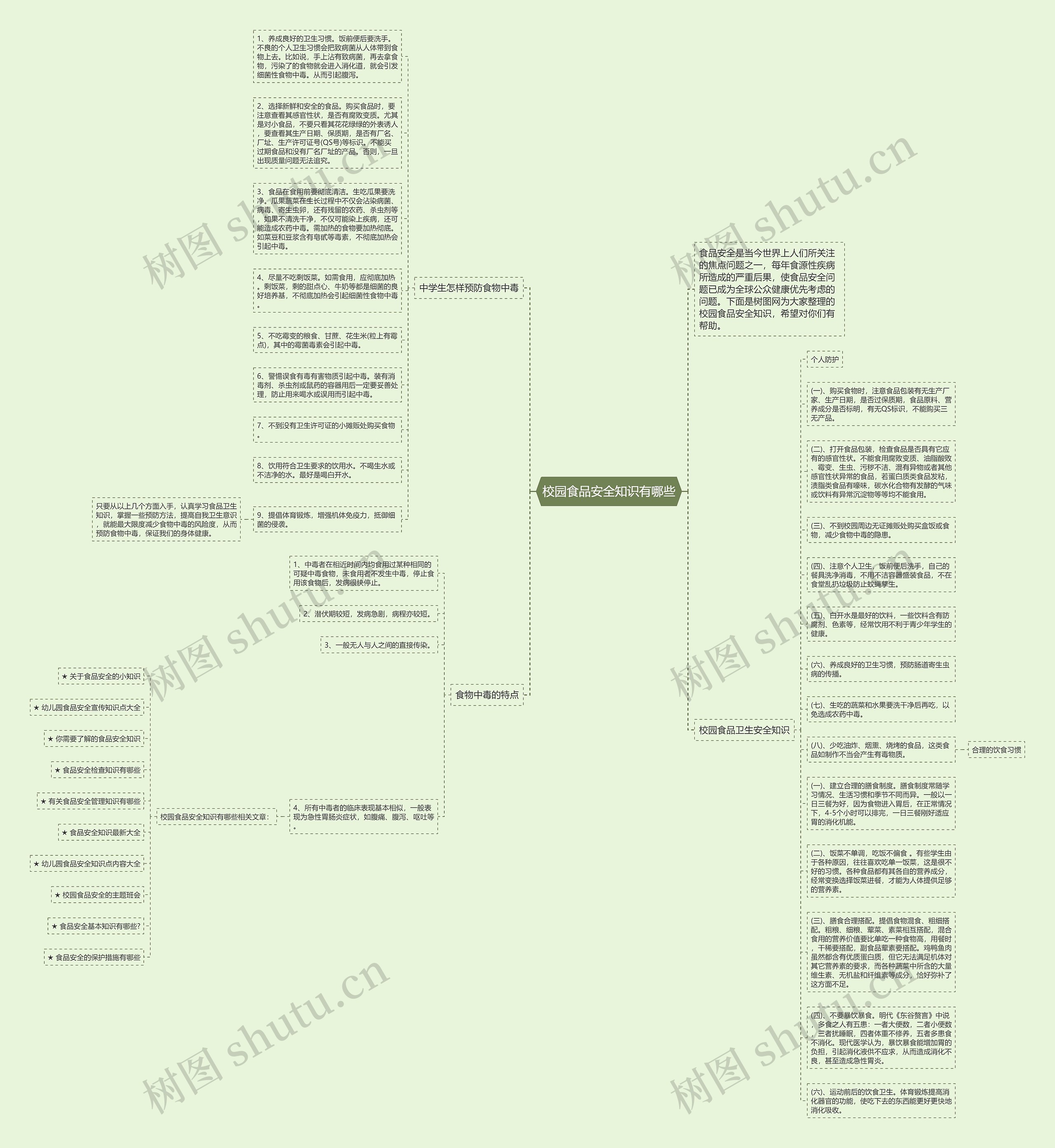 校园食品安全知识有哪些思维导图