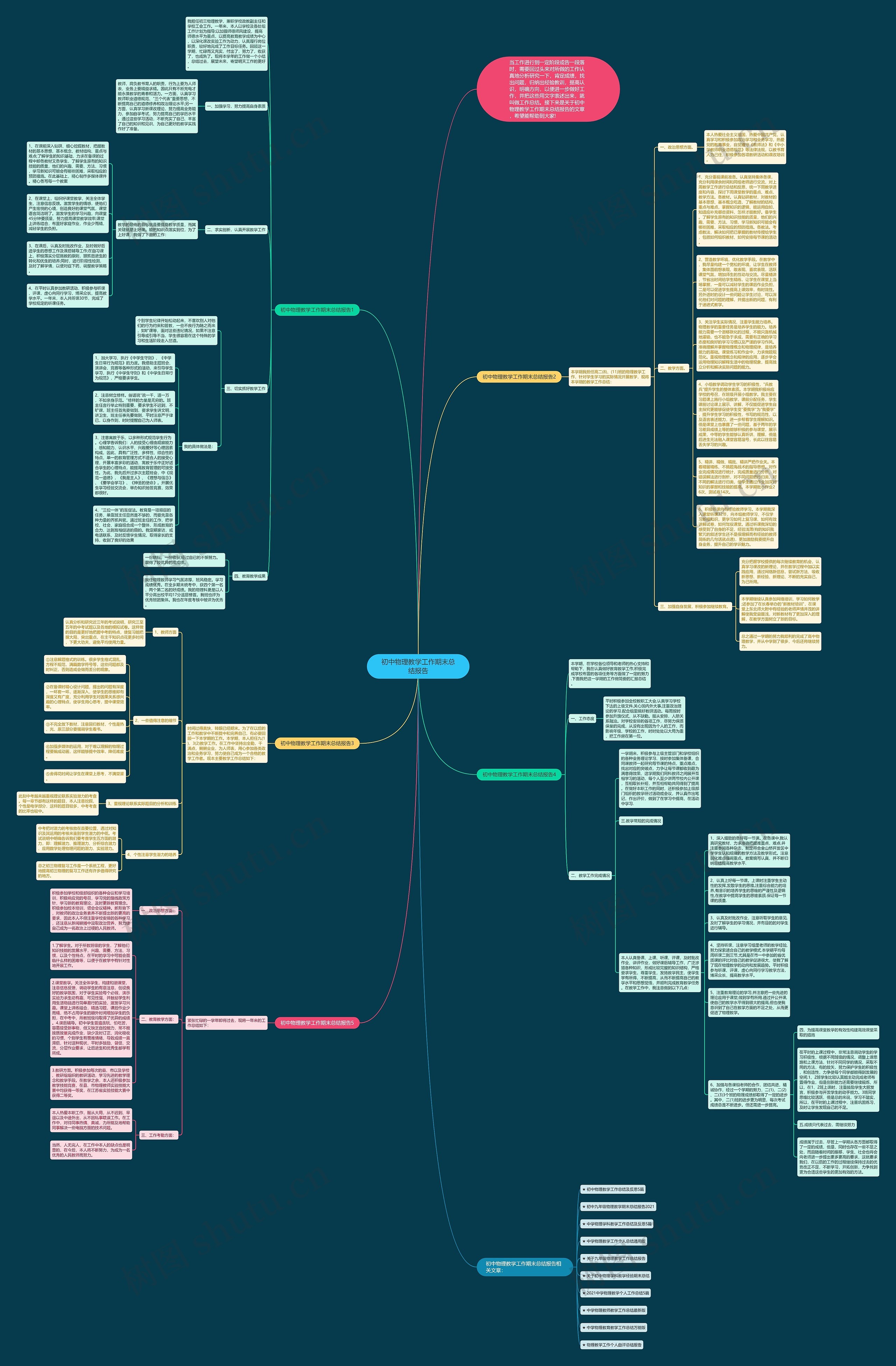 初中物理教学工作期末总结报告思维导图