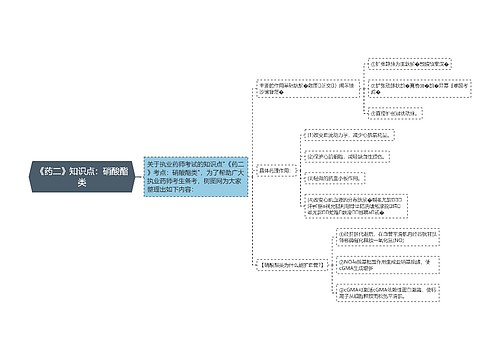 《药二》知识点：硝酸酯类