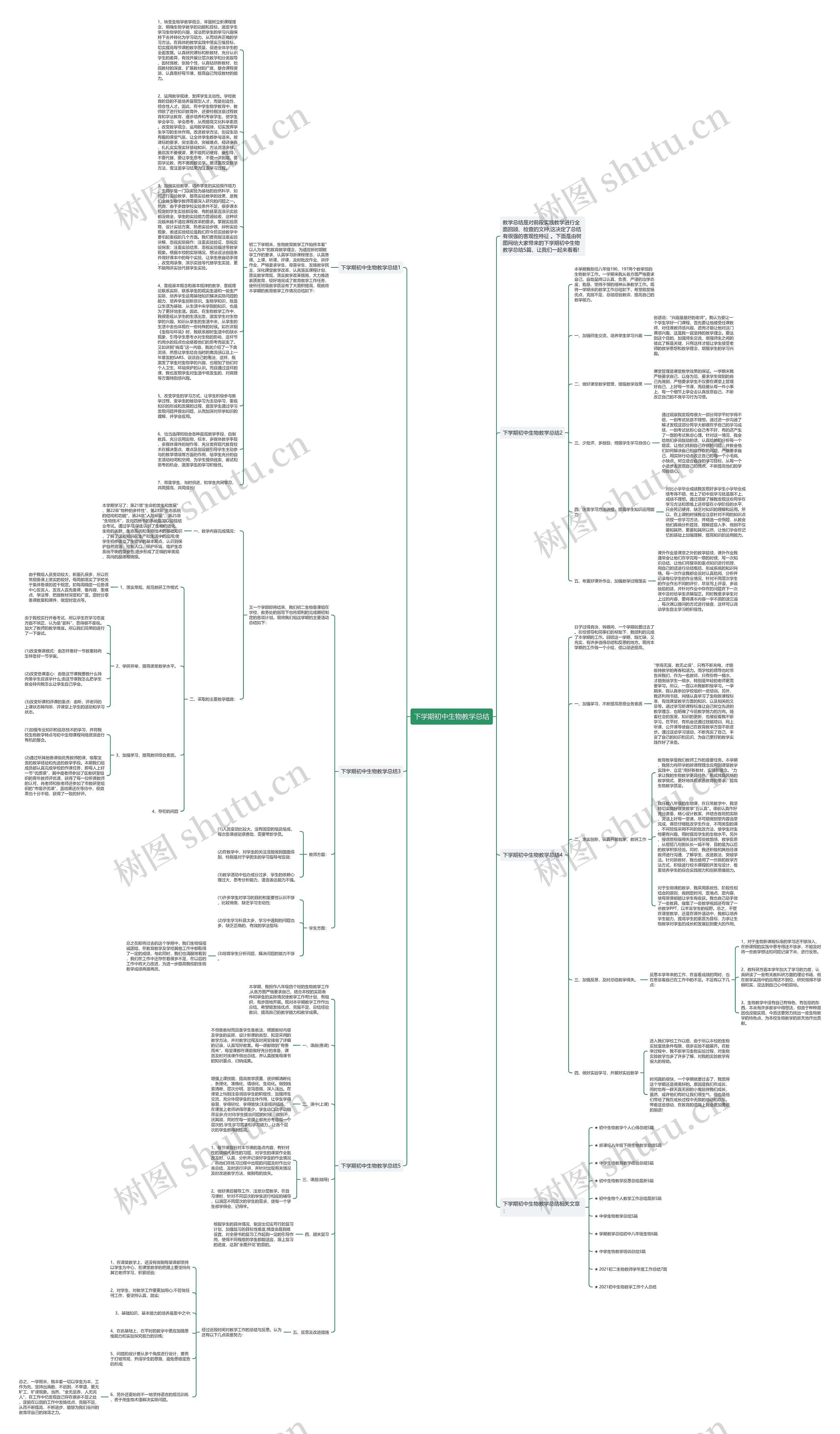 下学期初中生物教学总结思维导图
