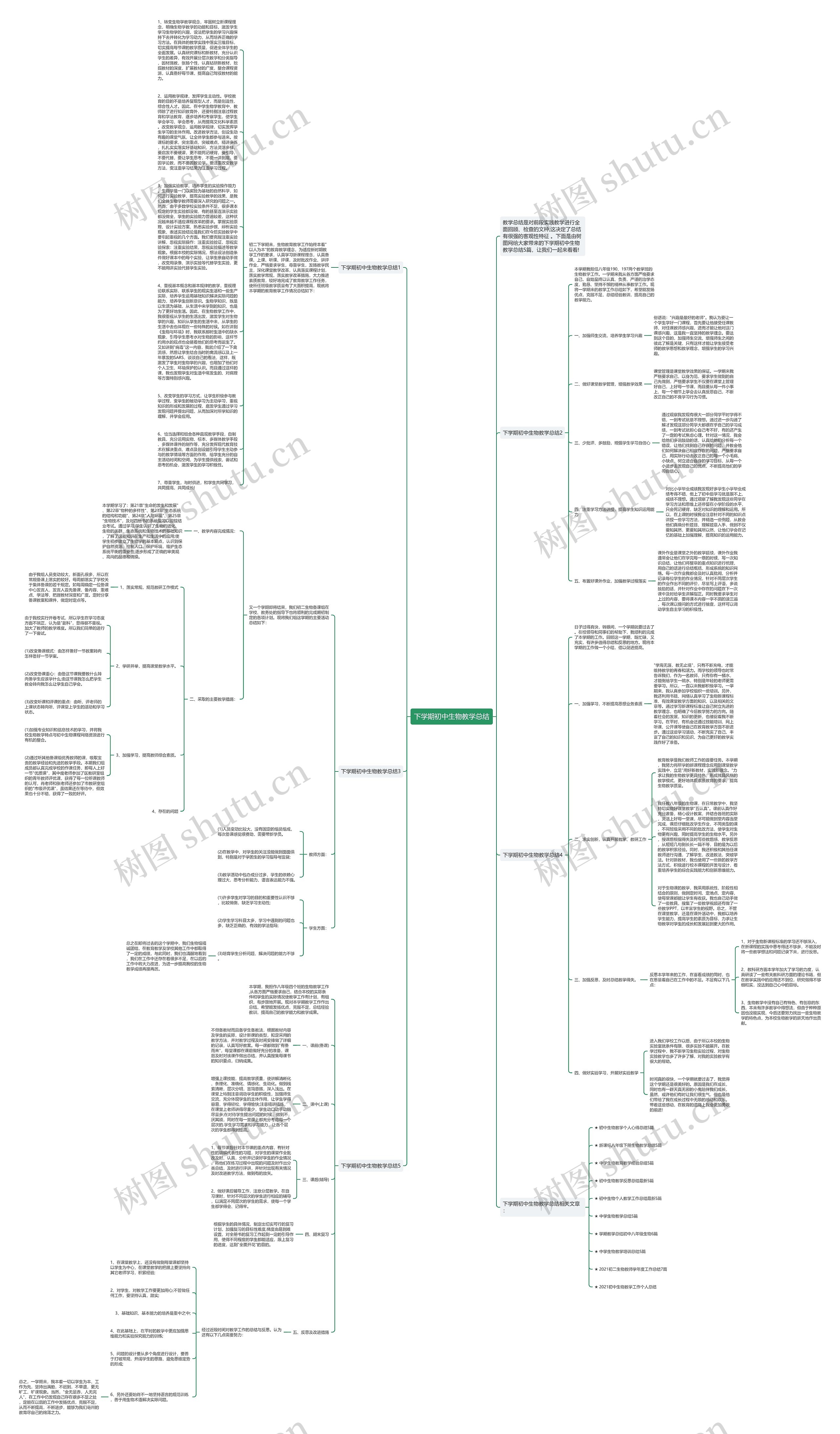 下学期初中生物教学总结思维导图高清图 下学期初中生物教学总结思维导图